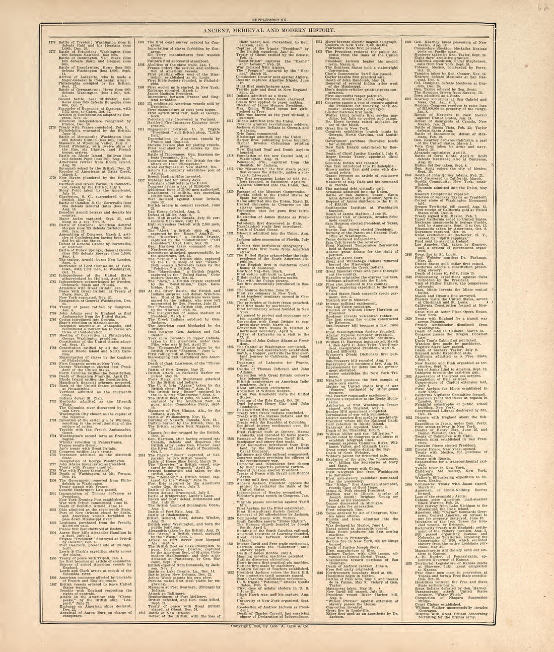 Chronological Arrangement of Ancient, Medieval and Modern History from Standard Atlas of Harper County, Kansas : Including a Plat Book of the Villages, Cities and Townships of the County, Map of the State, United States and World, Patrons Directory, R... by Relic Map Company