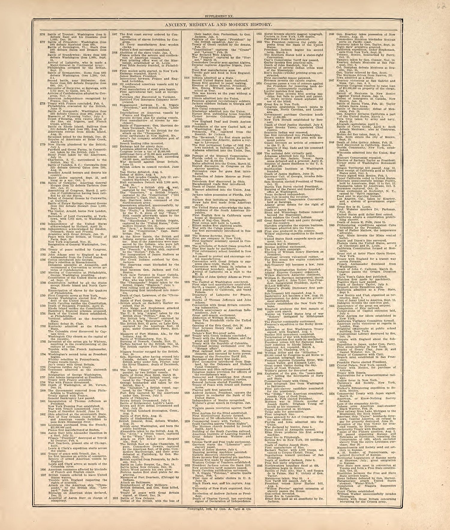 Chronological Arrangement of Ancient, Medieval and Modern History from Standard Atlas of Harper County, Kansas : Including a Plat Book of the Villages, Cities and Townships of the County, Map of the State, United States and World, Patrons Directory, R... by Relic Map Company