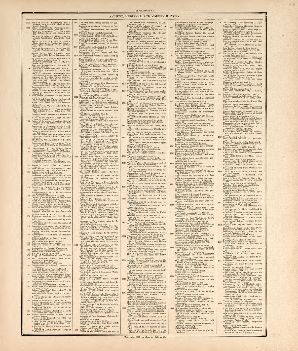 Chronological Arrangement of Ancient, Medieval and Modern History from Standard Atlas of Harper County, Kansas : Including a Plat Book of the Villages, Cities and Townships of the County, Map of the State, United States and World, Patrons Directory, R... by Relic Map Company