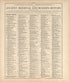 Chronological Arrangement of Ancient, Medieval and Modern History from Standard Atlas of Harper County, Kansas : Including a Plat Book of the Villages, Cities and Townships of the County, Map of the State, United States and World, Patrons Directory, R... by Relic Map Company