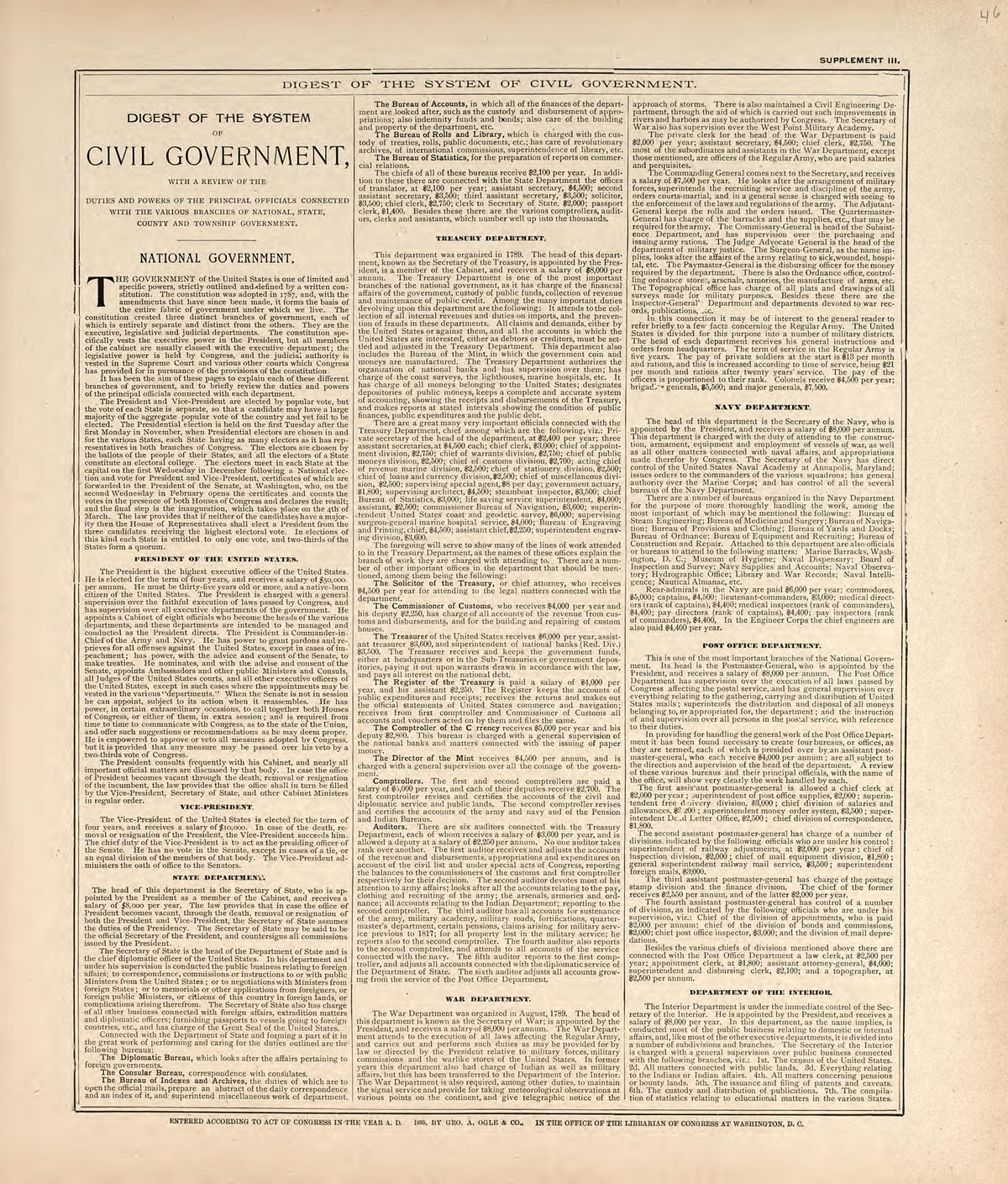 Digest of the System of Civil Government from Standard Atlas of Harper County, Kansas : Including a Plat Book of the Villages, Cities and Townships of the County, Map of the State, United States and World, Patrons Directory, Reference Business … 1902 by Relic Map Company