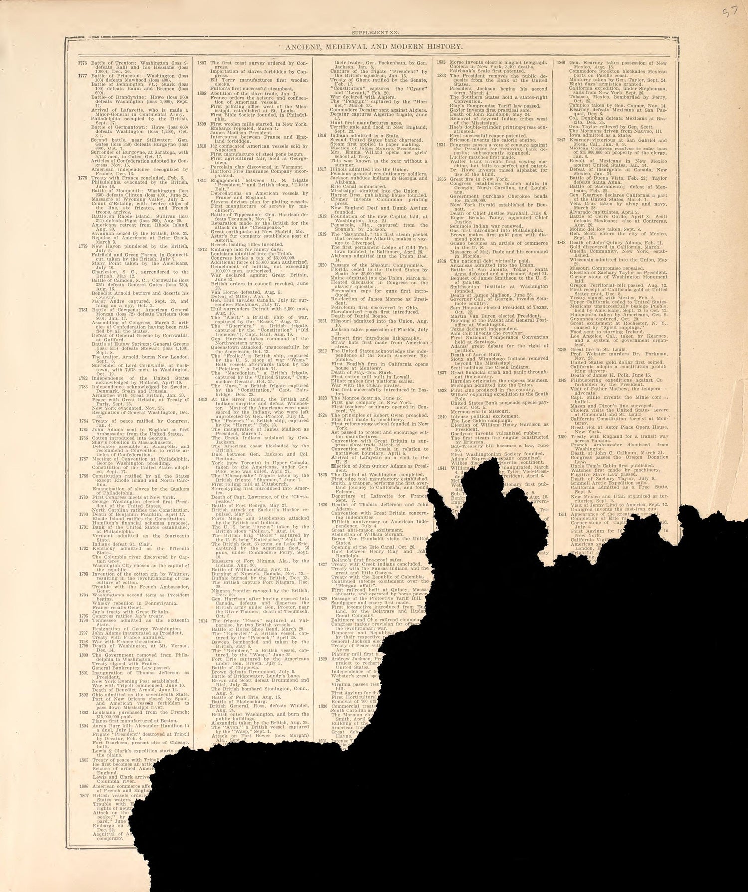 Ancient, Medieval and Modern History - 11 from Standard Atlas of Madison County, Illinois : Including a Plat Book of the Villages, Cities and Townships of the County, Map of the State, United States and World : Patrons Directory, Reference … 1906 by Relic Map Company