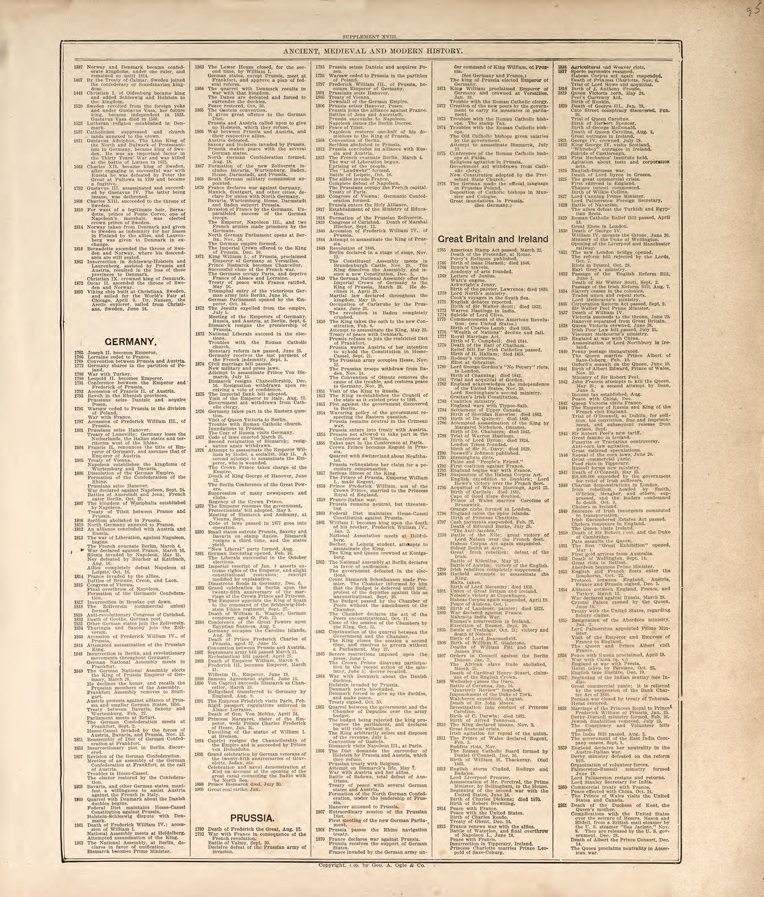 Ancient, Medieval and Modern History - 9 from Standard Atlas of Madison County, Illinois : Including a Plat Book of the Villages, Cities and Townships of the County, Map of the State, United States and World : Patrons Directory, Reference … 1906 by Relic Map Company