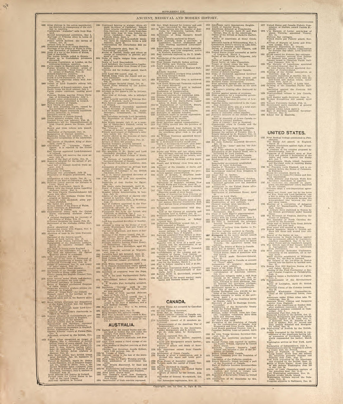 Ancient, Medieval and Modern History - 10 from Standard Atlas of Madison County, Illinois : Including a Plat Book of the Villages, Cities and Townships of the County, Map of the State, United States and World : Patrons Directory, Reference … 1906 by Relic Map Company
