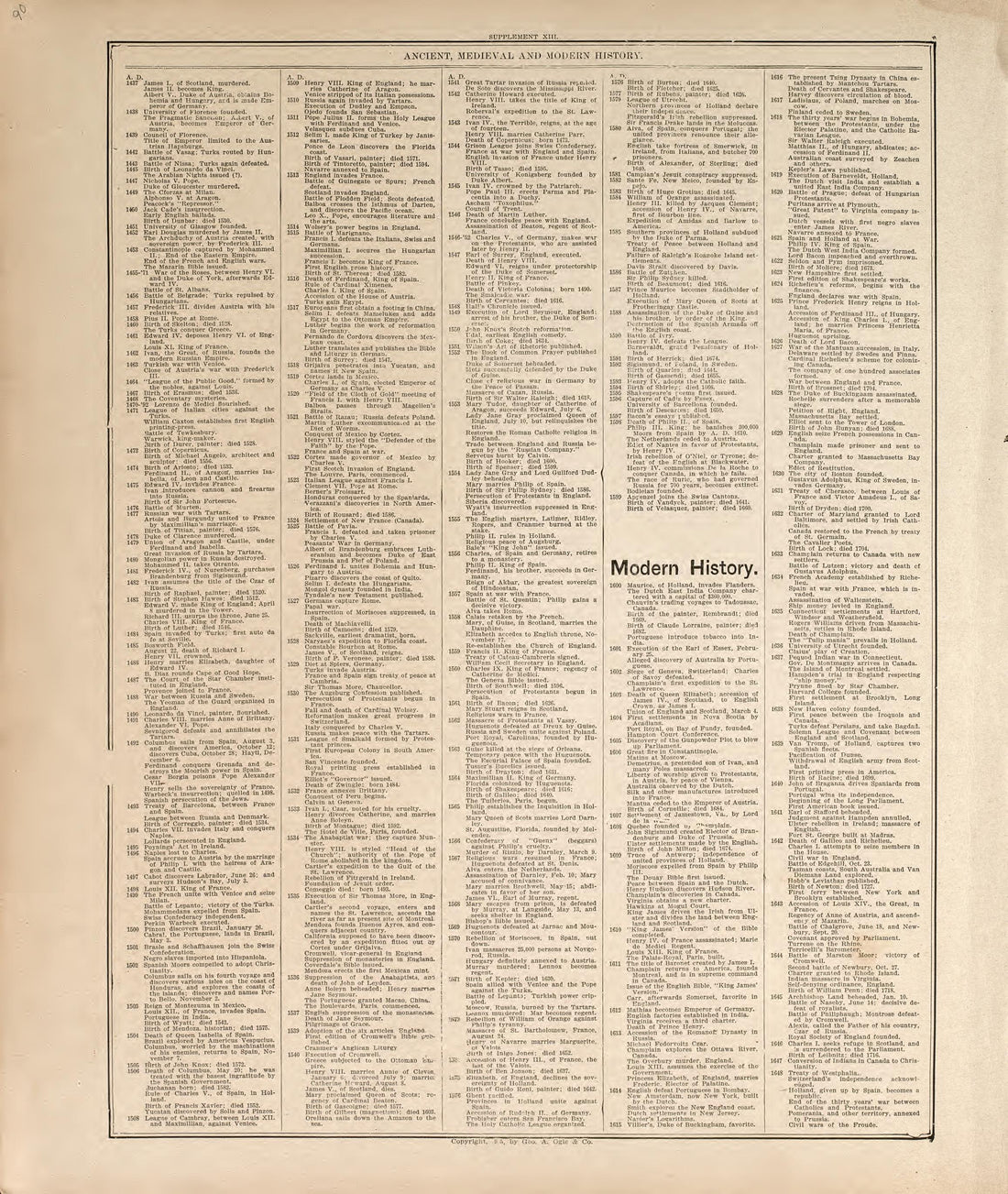 Ancient, Medieval and Modern History - 4 from Standard Atlas of Madison County, Illinois : Including a Plat Book of the Villages, Cities and Townships of the County, Map of the State, United States and World : Patrons Directory, Reference … 1906 by Relic Map Company
