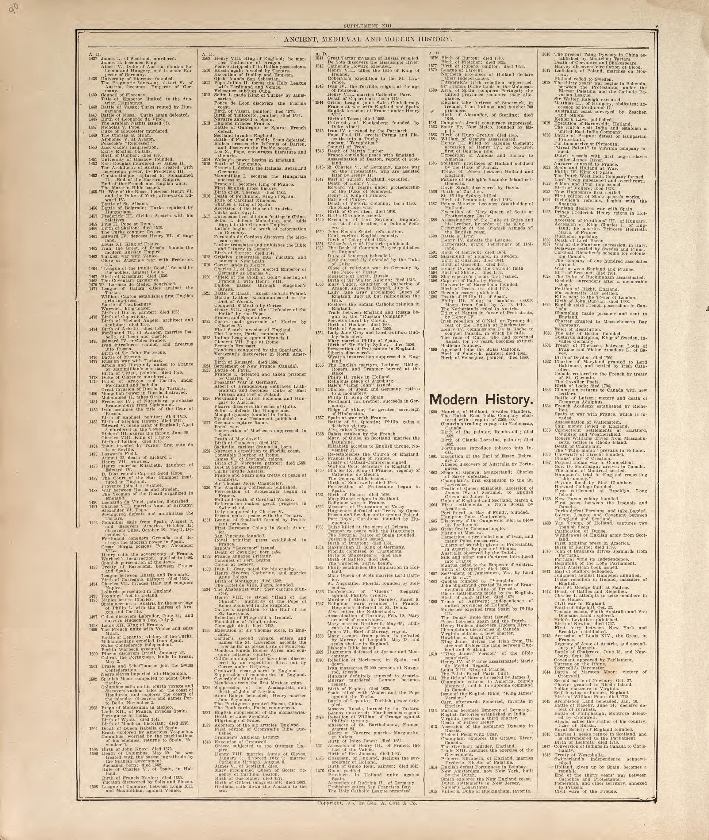 Ancient, Medieval and Modern History - 4 from Standard Atlas of Madison County, Illinois : Including a Plat Book of the Villages, Cities and Townships of the County, Map of the State, United States and World : Patrons Directory, Reference … 1906 by Relic Map Company