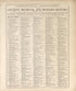 Ancient, Medieval and Modern History - 1 from Standard Atlas of Madison County, Illinois : Including a Plat Book of the Villages, Cities and Townships of the County, Map of the State, United States and World : Patrons Directory, Reference … 1906 by Relic Map Company