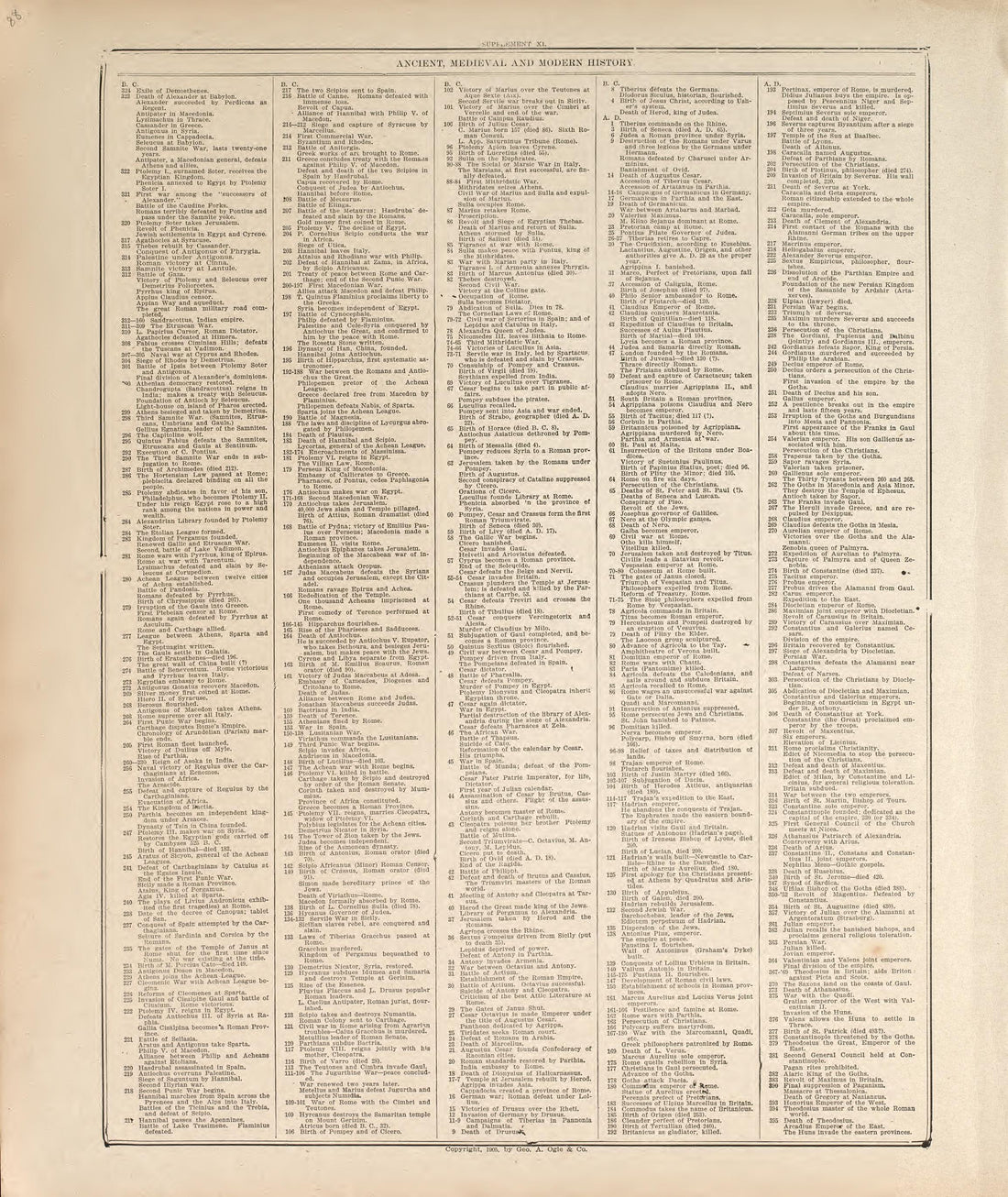 Ancient, Medieval and Modern History - 2 from Standard Atlas of Madison County, Illinois : Including a Plat Book of the Villages, Cities and Townships of the County, Map of the State, United States and World : Patrons Directory, Reference … 1906 by Relic Map Company