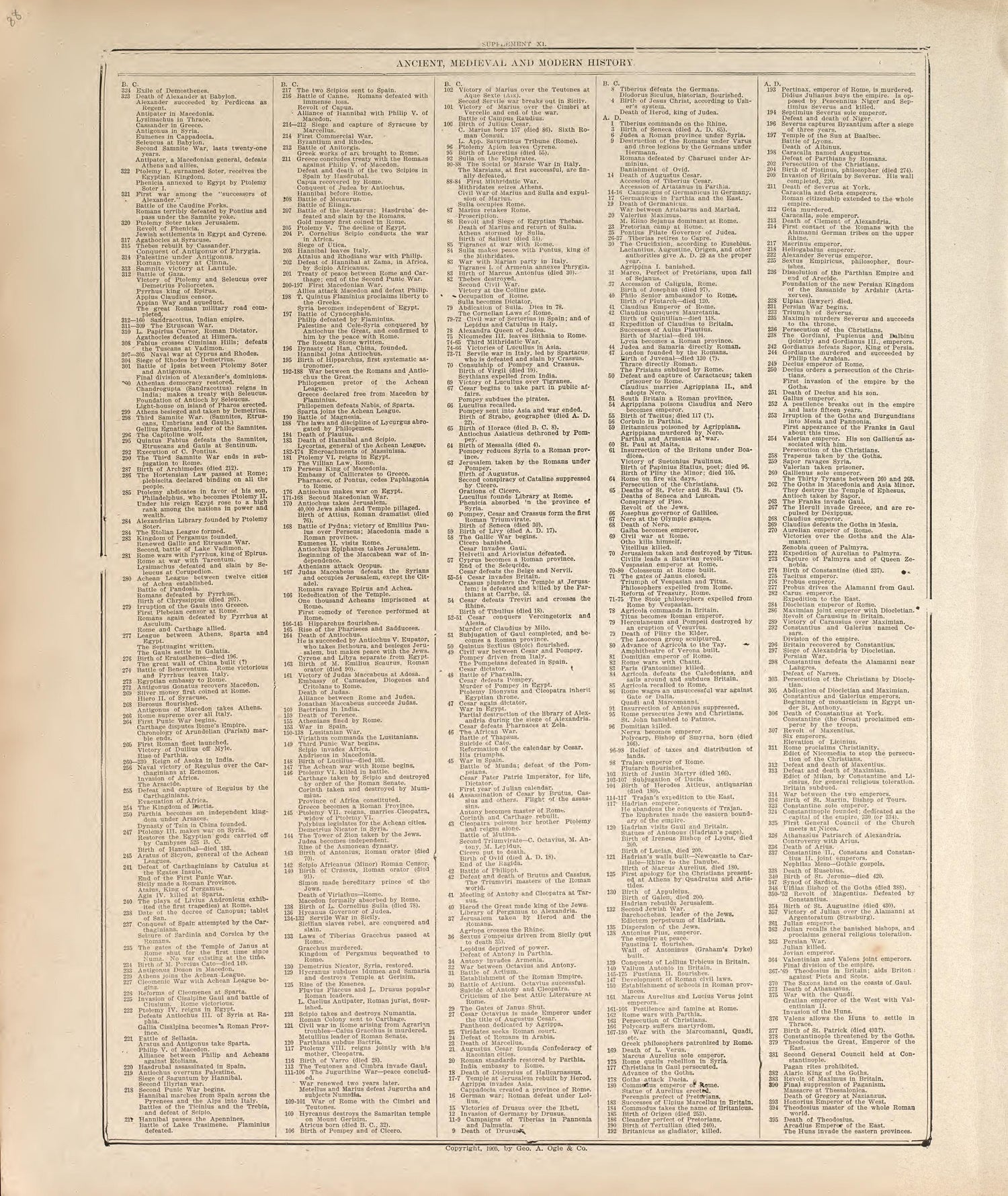 Ancient, Medieval and Modern History - 2 from Standard Atlas of Madison County, Illinois : Including a Plat Book of the Villages, Cities and Townships of the County, Map of the State, United States and World : Patrons Directory, Reference … 1906 by Relic Map Company