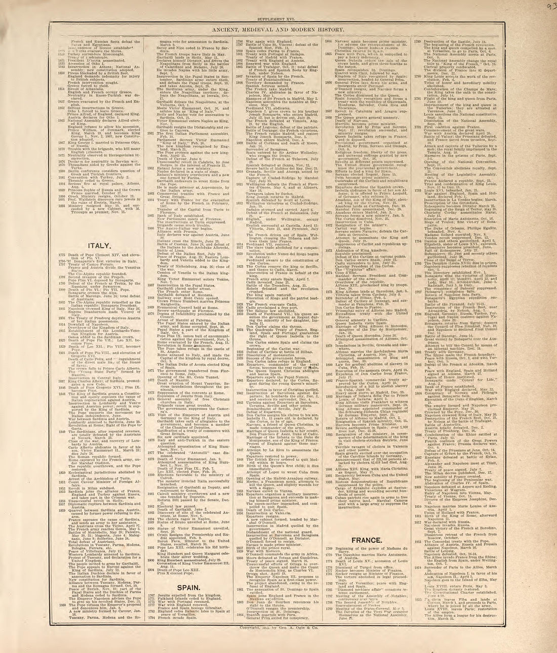 Ancient, Medieval and Modern History - 7 from Standard Atlas of Madison County, Illinois : Including a Plat Book of the Villages, Cities and Townships of the County, Map of the State, United States and World : Patrons Directory, Reference … 1906 by Relic Map Company