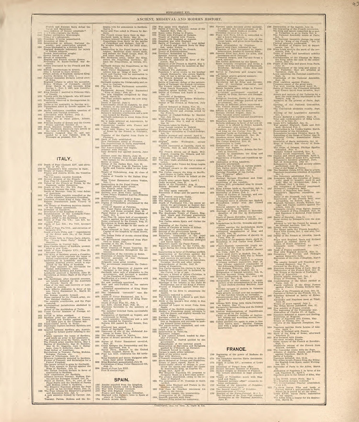 Ancient, Medieval and Modern History - 7 from Standard Atlas of Madison County, Illinois : Including a Plat Book of the Villages, Cities and Townships of the County, Map of the State, United States and World : Patrons Directory, Reference … 1906 by Relic Map Company