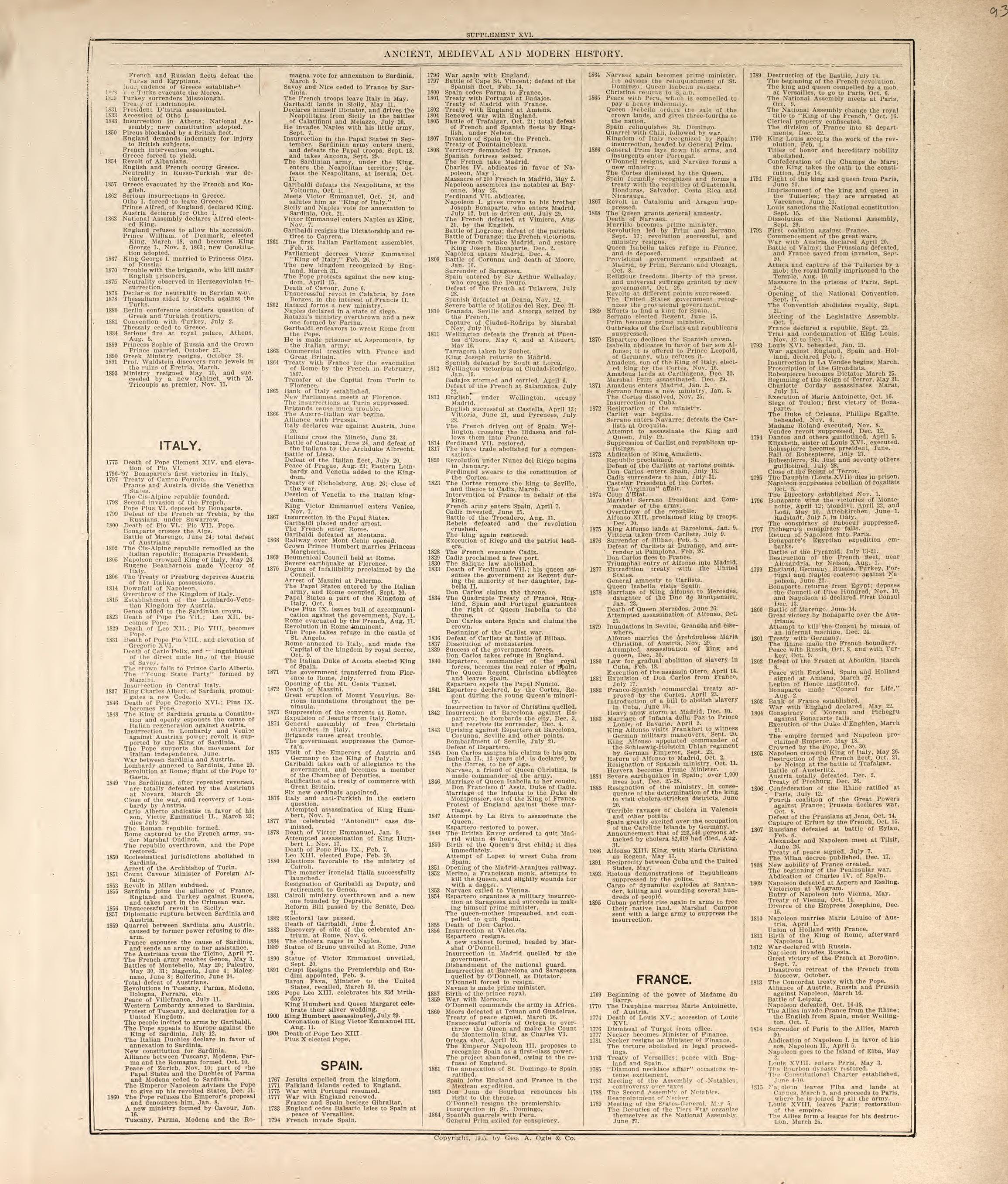Ancient, Medieval and Modern History - 7 from Standard Atlas of Madison County, Illinois : Including a Plat Book of the Villages, Cities and Townships of the County, Map of the State, United States and World : Patrons Directory, Reference … 1906 by Relic Map Company
