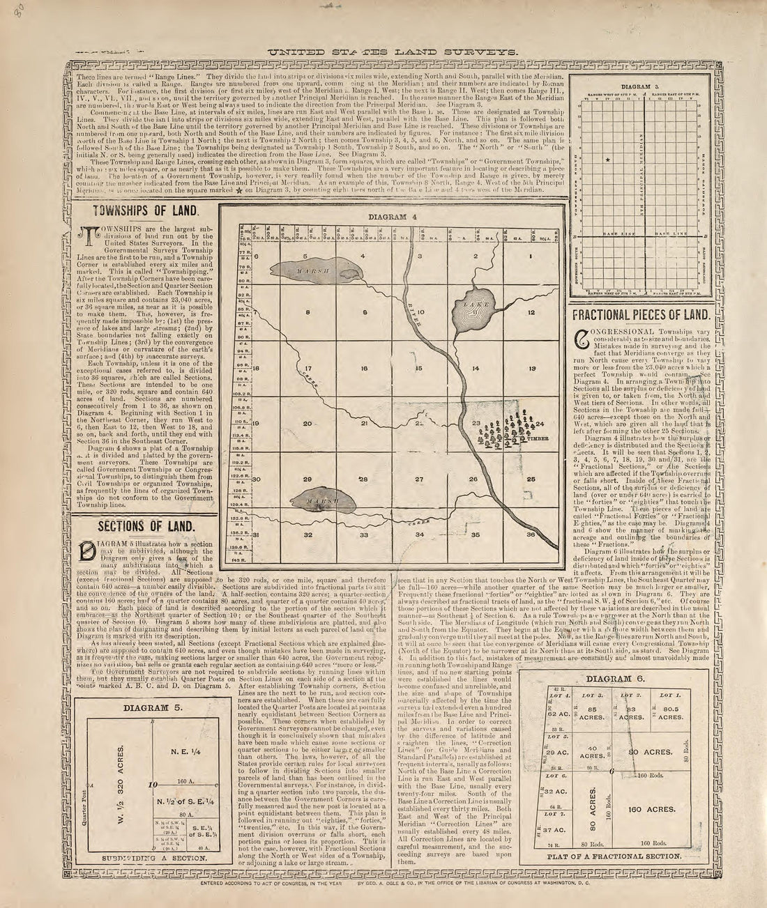 United States Land Surveys - 2 from Standard Atlas of Madison County, Illinois : Including a Plat Book of the Villages, Cities and Townships of the County, Map of the State, United States and World : Patrons Directory, Reference … 1906 by Relic Map Company