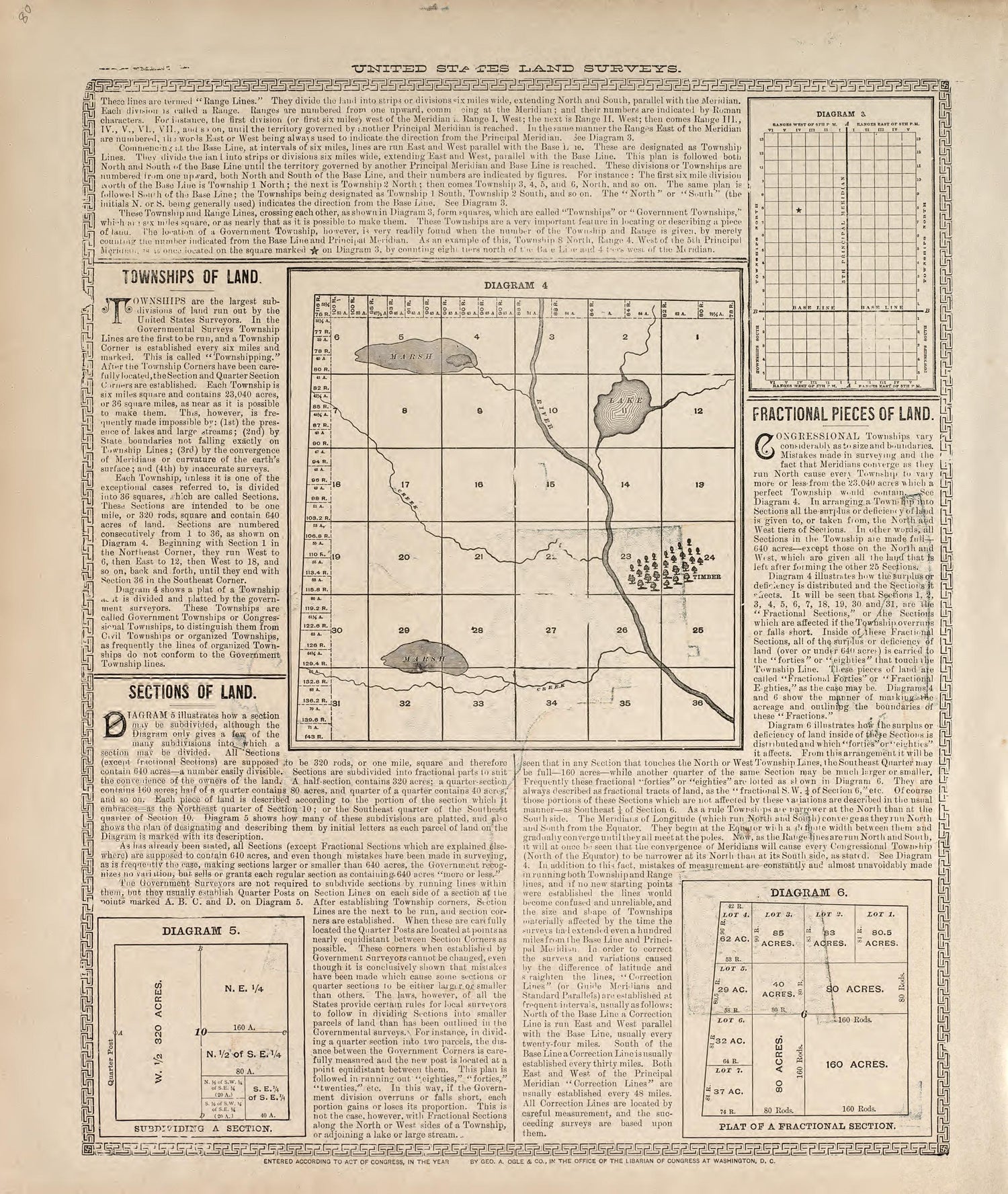 United States Land Surveys - 2 from Standard Atlas of Madison County, Illinois : Including a Plat Book of the Villages, Cities and Townships of the County, Map of the State, United States and World : Patrons Directory, Reference … 1906 by Relic Map Company