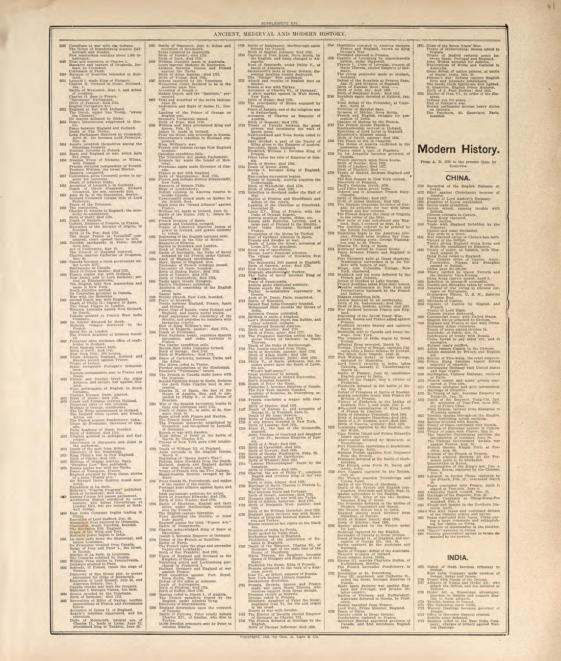 Ancient, Medieval and Modern History - 5 from Standard Atlas of Madison County, Illinois : Including a Plat Book of the Villages, Cities and Townships of the County, Map of the State, United States and World : Patrons Directory, Reference … 1906 by Relic Map Company