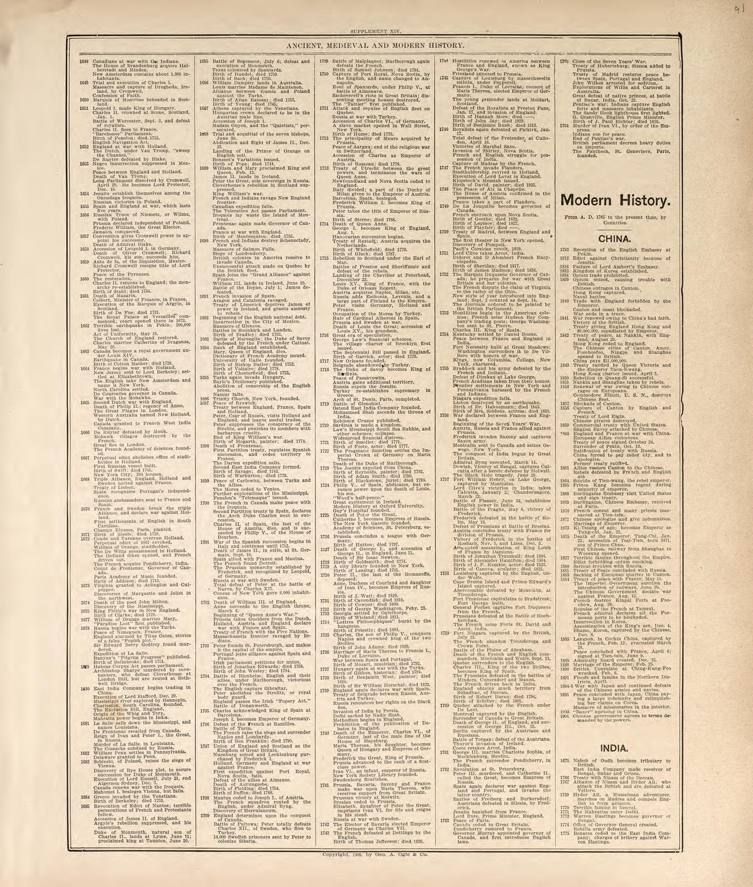 Ancient, Medieval and Modern History - 5 from Standard Atlas of Madison County, Illinois : Including a Plat Book of the Villages, Cities and Townships of the County, Map of the State, United States and World : Patrons Directory, Reference … 1906 by Relic Map Company