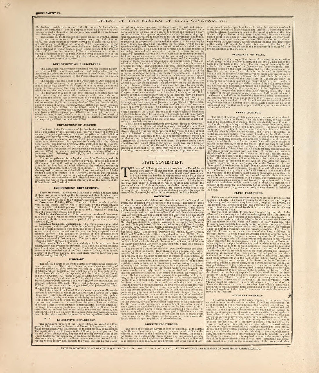 Digest of the System of Civil Government - 2 from Standard Atlas of Madison County, Illinois : Including a Plat Book of the Villages, Cities and Townships of the County, Map of the State, United States and World : Patrons Directory, Reference … 1906 by Relic Map Company