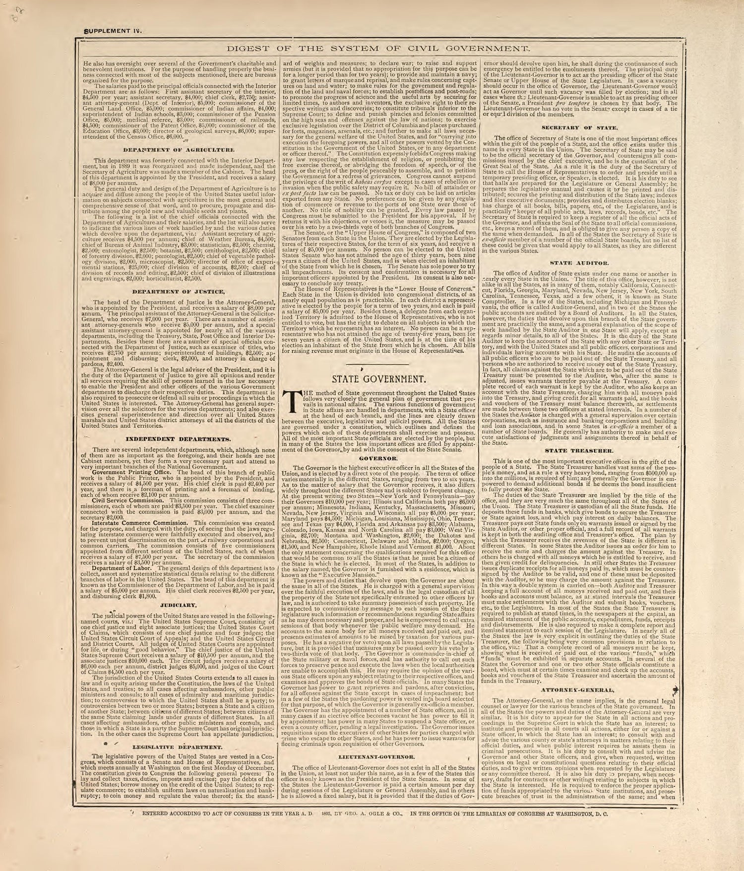 Digest of the System of Civil Government - 2 from Standard Atlas of Madison County, Illinois : Including a Plat Book of the Villages, Cities and Townships of the County, Map of the State, United States and World : Patrons Directory, Reference … 1906 by Relic Map Company