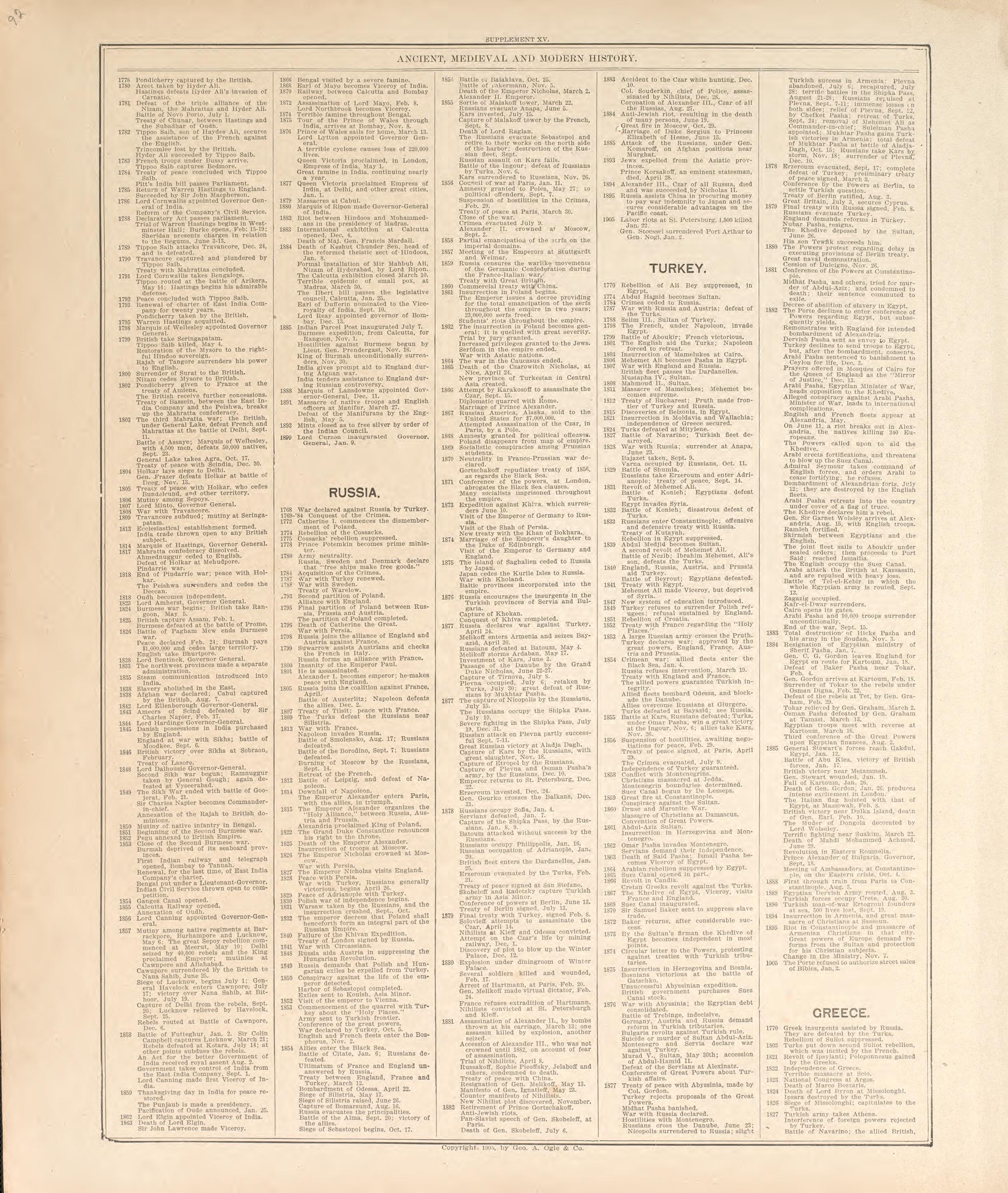 Ancient, Medieval and Modern History - 6 from Standard Atlas of Madison County, Illinois : Including a Plat Book of the Villages, Cities and Townships of the County, Map of the State, United States and World : Patrons Directory, Reference … 1906 by Relic Map Company