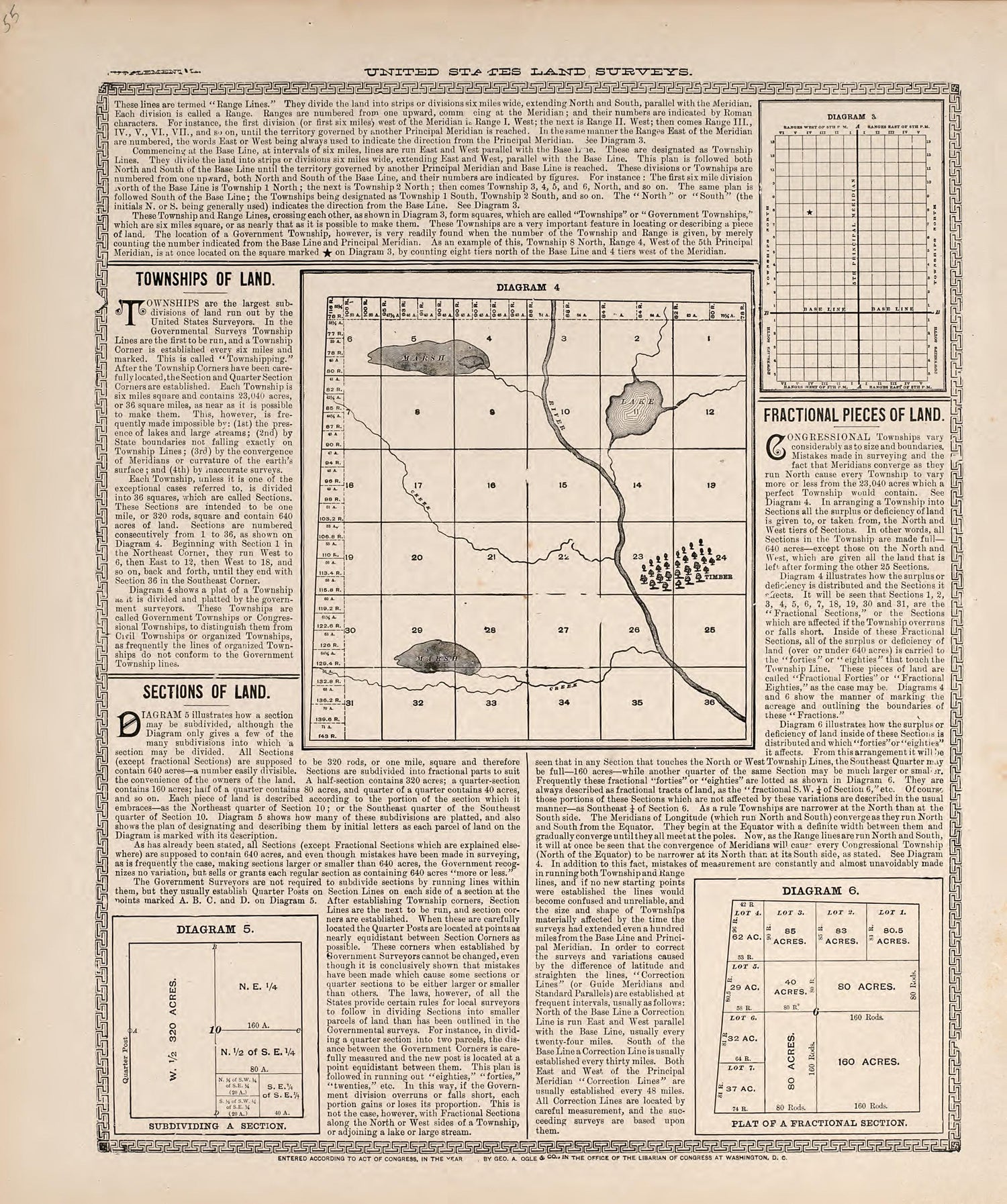 United States Land Surveys from Plat Book of Racine and Kenosha Counties, Wisconsin : Including Plats of the Villages, Cities and Townships of the Counties, Map of the State, United States and World, Patrons Directory, Reference Business … 1908 by Relic Map Company