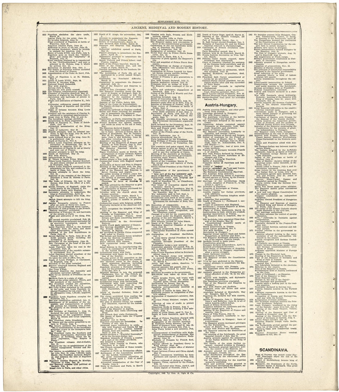 Ancient, Medieval and Modern History from Standard Atlas of Fulton County, Indiana : Including a Plat Book of the Villages, Cities and Townships of the County, Map of the State, United States and World, Patrons Directory, Reference Business … 1907 by Relic Map Company