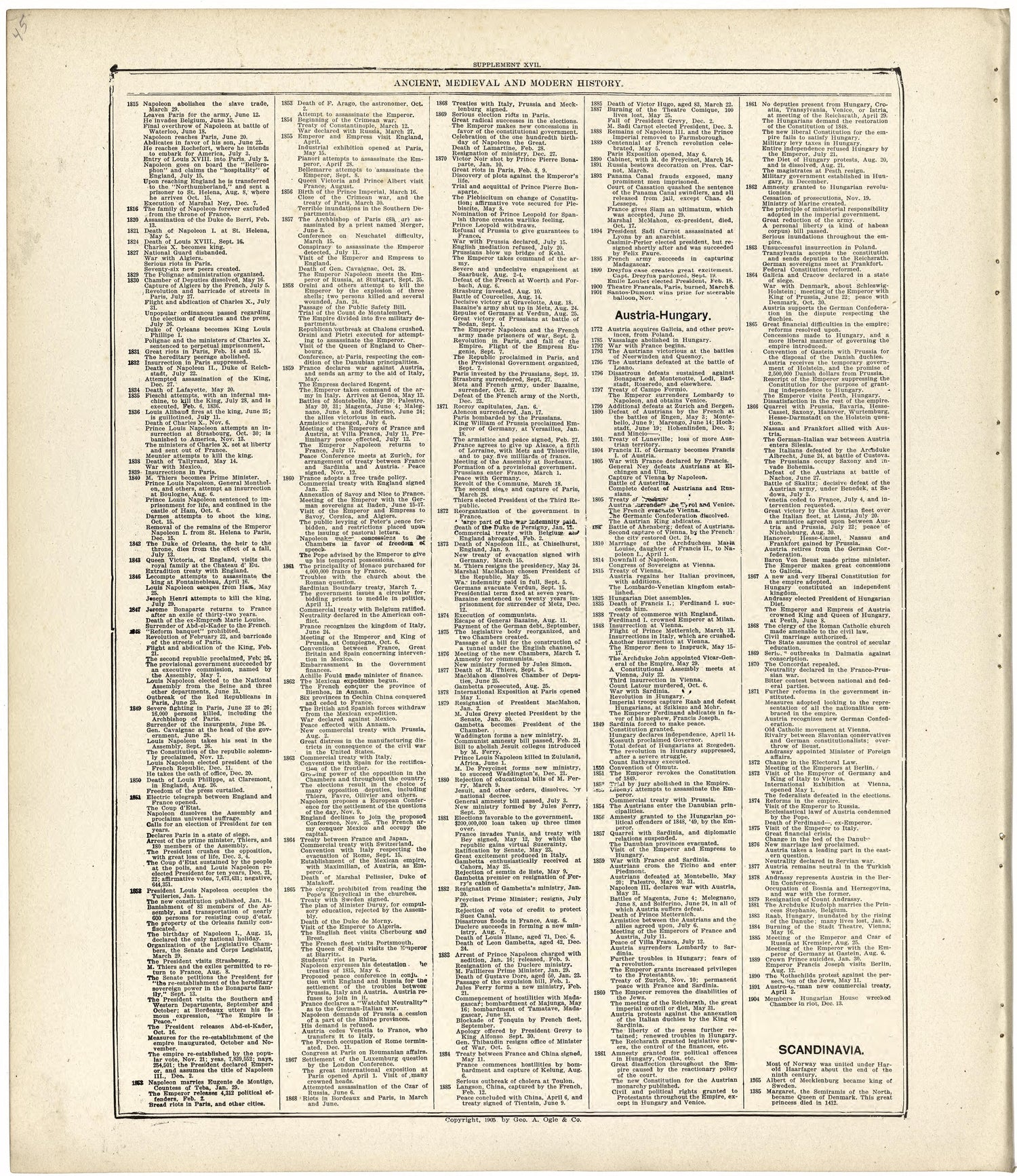 Ancient, Medieval and Modern History from Standard Atlas of Fulton County, Indiana : Including a Plat Book of the Villages, Cities and Townships of the County, Map of the State, United States and World, Patrons Directory, Reference Business … 1907 by Relic Map Company