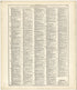 Ancient, Medieval and Modern History from Standard Atlas of Fulton County, Indiana : Including a Plat Book of the Villages, Cities and Townships of the County, Map of the State, United States and World, Patrons Directory, Reference Business … 1907 by Relic Map Company