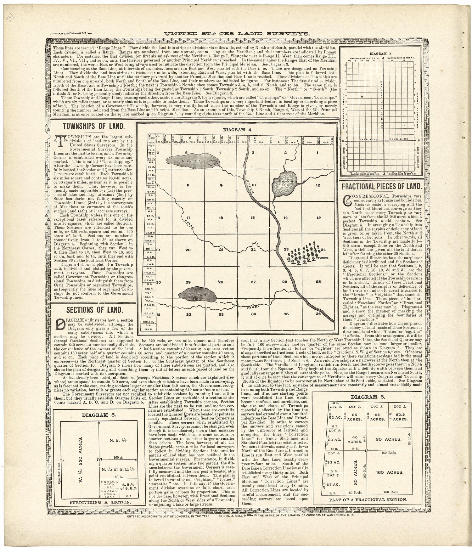 United States Land Surveys from Standard Atlas of Fulton County, Indiana : Including a Plat Book of the Villages, Cities and Townships of the County, Map of the State, United States and World, Patrons Directory, Reference Business … 1907 by Relic Map Company