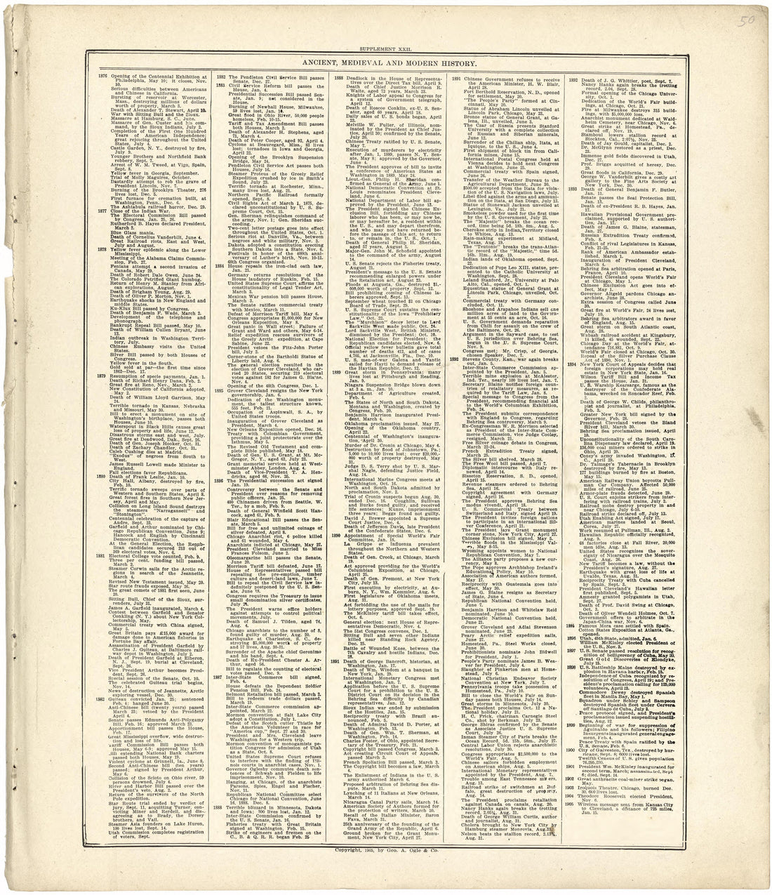 Ancient, Medieval and Modern History from Standard Atlas of Fulton County, Indiana : Including a Plat Book of the Villages, Cities and Townships of the County, Map of the State, United States and World, Patrons Directory, Reference Business … 1907 by Relic Map Company