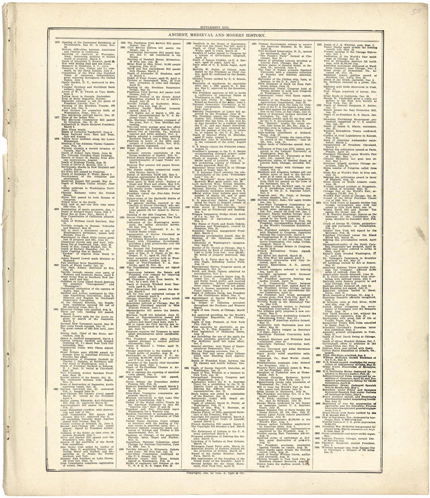 Ancient, Medieval and Modern History from Standard Atlas of Fulton County, Indiana : Including a Plat Book of the Villages, Cities and Townships of the County, Map of the State, United States and World, Patrons Directory, Reference Business … 1907 by Relic Map Company