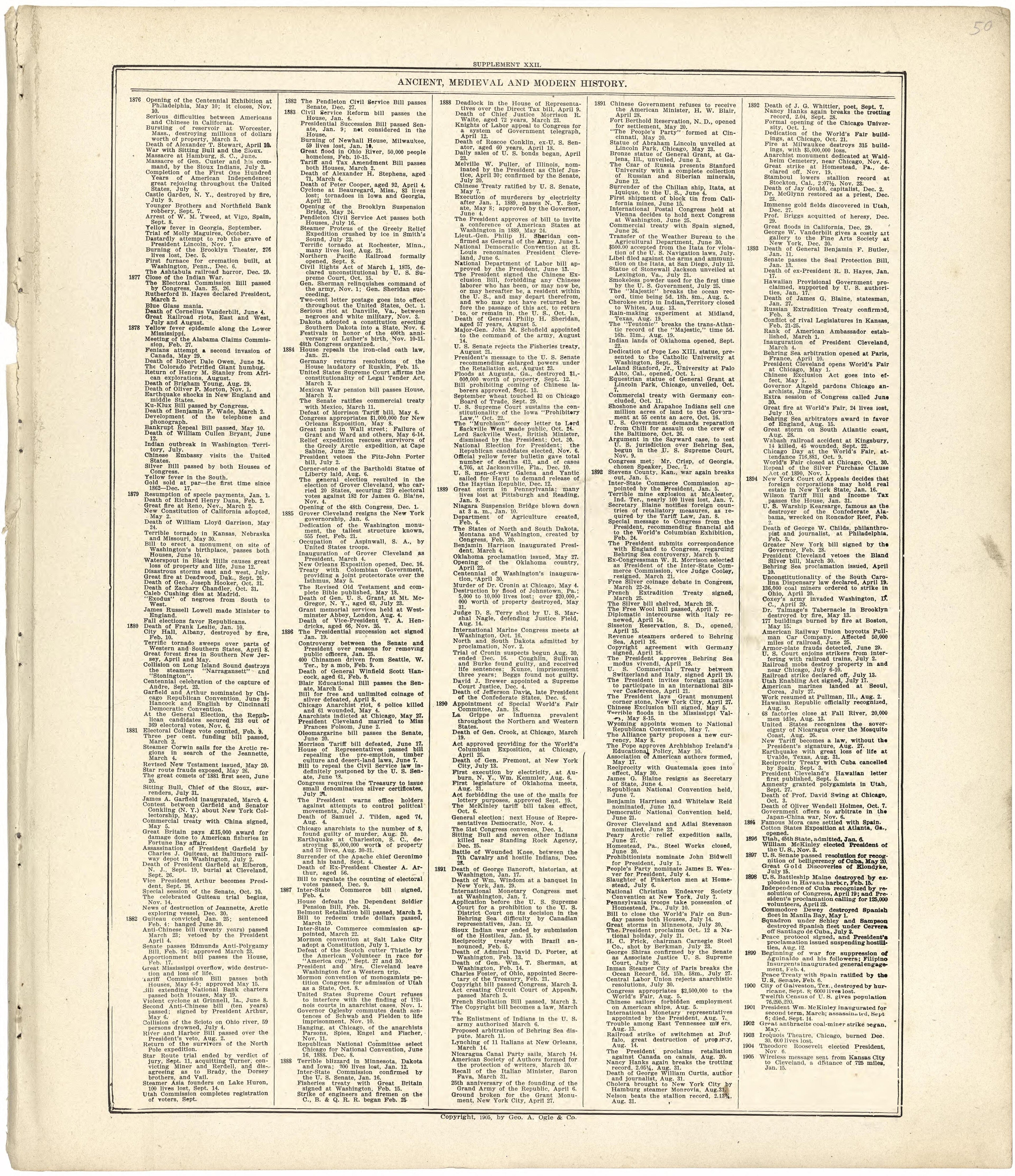Ancient, Medieval and Modern History from Standard Atlas of Fulton County, Indiana : Including a Plat Book of the Villages, Cities and Townships of the County, Map of the State, United States and World, Patrons Directory, Reference Business … 1907 by Relic Map Company