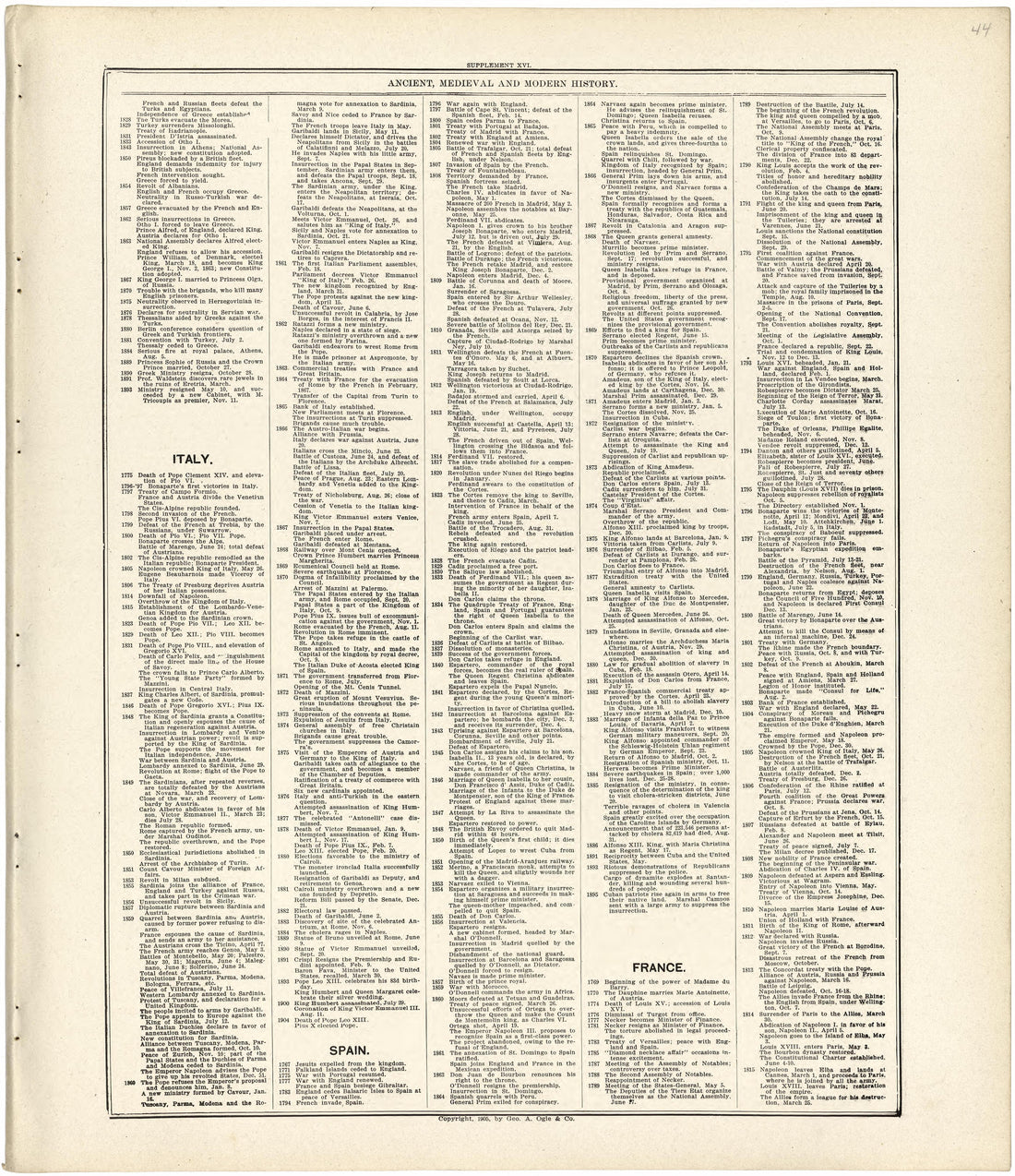 Ancient, Medieval and Modern History from Standard Atlas of Fulton County, Indiana : Including a Plat Book of the Villages, Cities and Townships of the County, Map of the State, United States and World, Patrons Directory, Reference Business … 1907 by Relic Map Company