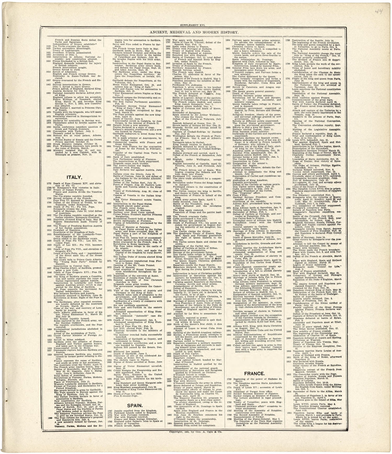 Ancient, Medieval and Modern History from Standard Atlas of Fulton County, Indiana : Including a Plat Book of the Villages, Cities and Townships of the County, Map of the State, United States and World, Patrons Directory, Reference Business … 1907 by Relic Map Company