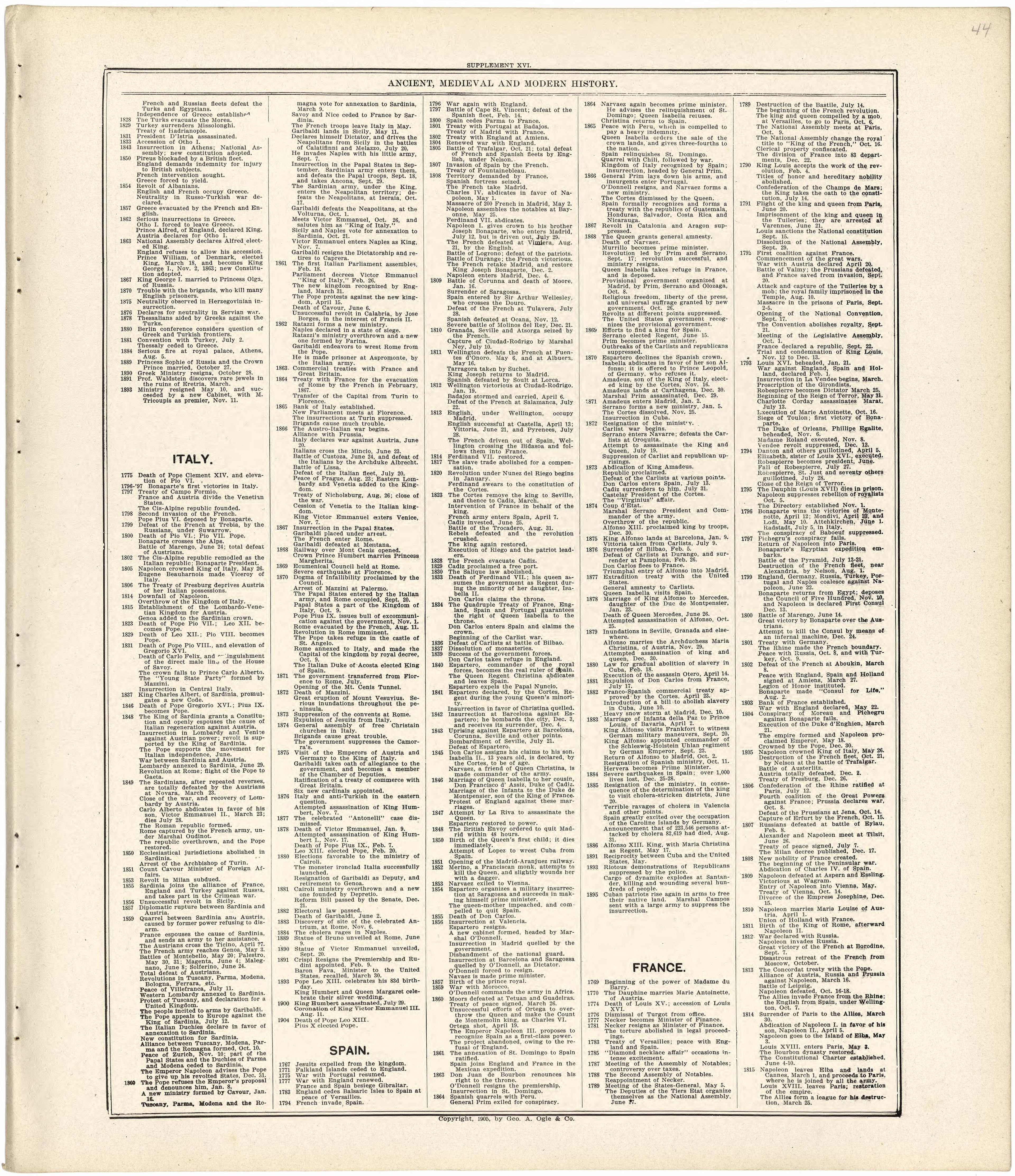 Ancient, Medieval and Modern History from Standard Atlas of Fulton County, Indiana : Including a Plat Book of the Villages, Cities and Townships of the County, Map of the State, United States and World, Patrons Directory, Reference Business … 1907 by Relic Map Company