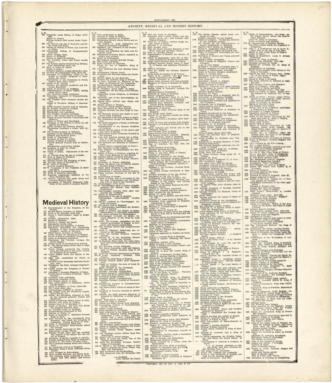 Ancient, Medieval and Modern History from Standard Atlas of Fulton County, Indiana : Including a Plat Book of the Villages, Cities and Townships of the County, Map of the State, United States and World, Patrons Directory, Reference Business … 1907 by Relic Map Company