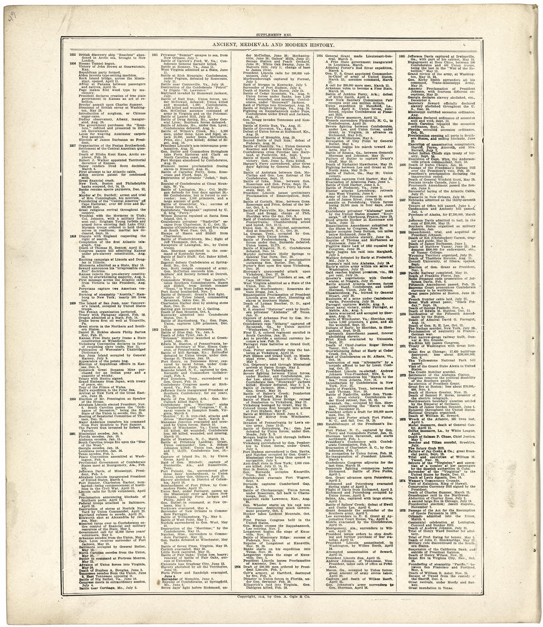 Ancient, Medieval and Modern History from Standard Atlas of Fulton County, Indiana : Including a Plat Book of the Villages, Cities and Townships of the County, Map of the State, United States and World, Patrons Directory, Reference Business … 1907 by Relic Map Company
