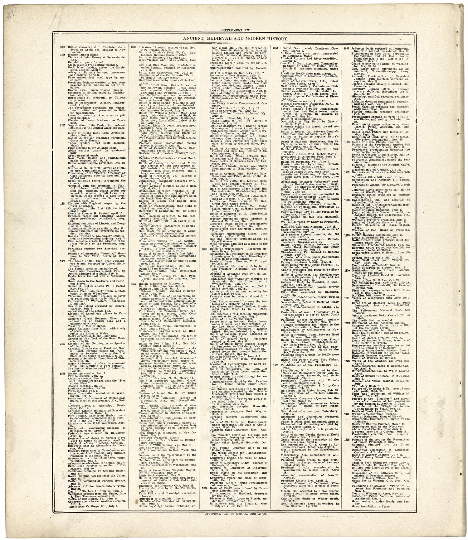 Ancient, Medieval and Modern History from Standard Atlas of Fulton County, Indiana : Including a Plat Book of the Villages, Cities and Townships of the County, Map of the State, United States and World, Patrons Directory, Reference Business … 1907 by Relic Map Company