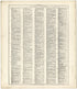 Ancient, Medieval and Modern History from Standard Atlas of Fulton County, Indiana : Including a Plat Book of the Villages, Cities and Townships of the County, Map of the State, United States and World, Patrons Directory, Reference Business … 1907 by Relic Map Company