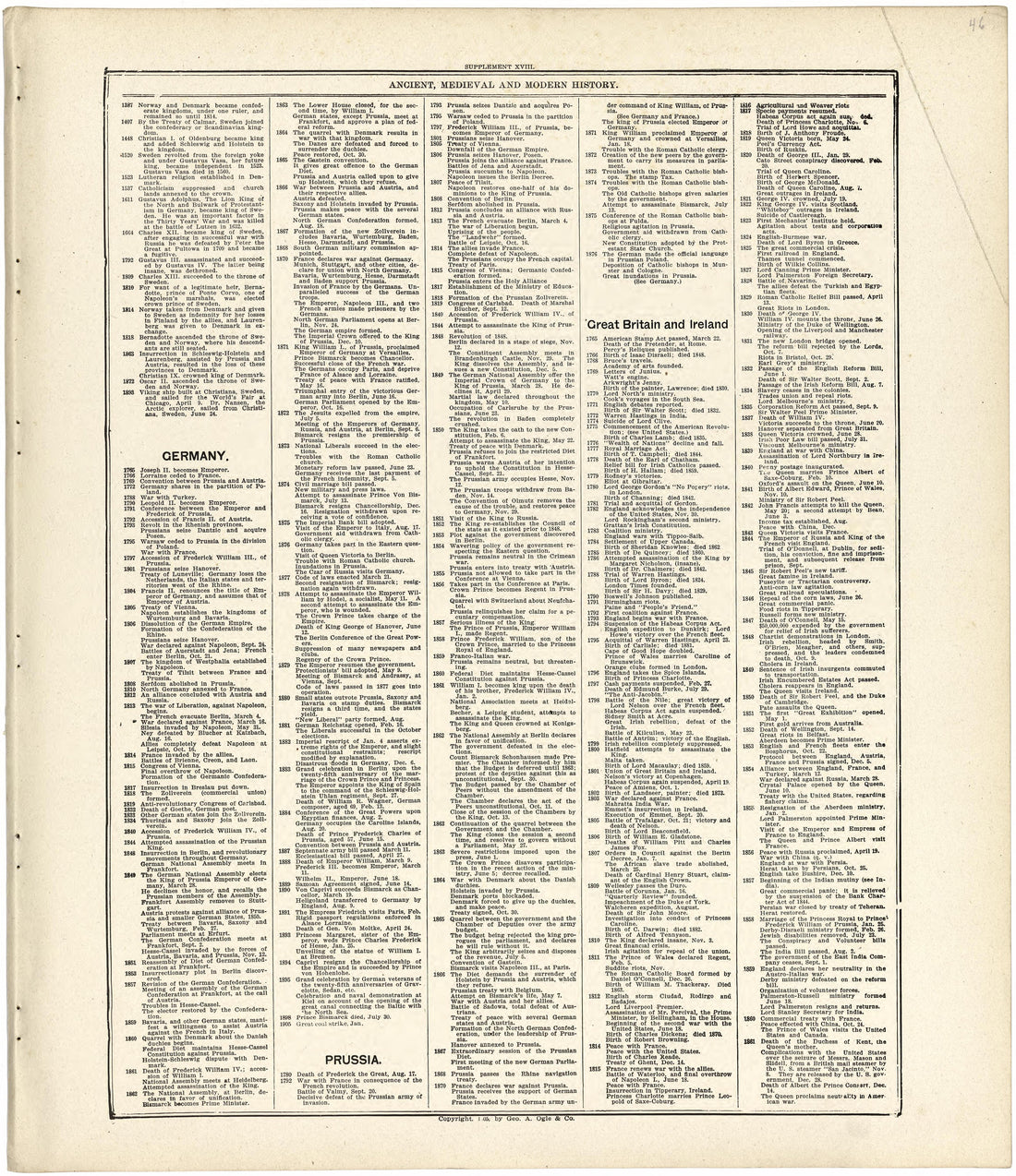Ancient, Medieval and Modern History from Standard Atlas of Fulton County, Indiana : Including a Plat Book of the Villages, Cities and Townships of the County, Map of the State, United States and World, Patrons Directory, Reference Business … 1907 by Relic Map Company
