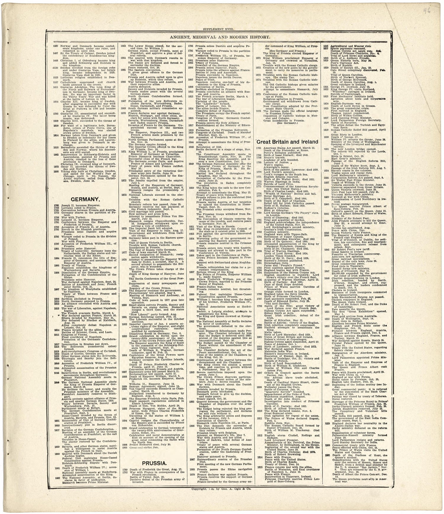 Ancient, Medieval and Modern History from Standard Atlas of Fulton County, Indiana : Including a Plat Book of the Villages, Cities and Townships of the County, Map of the State, United States and World, Patrons Directory, Reference Business … 1907 by Relic Map Company