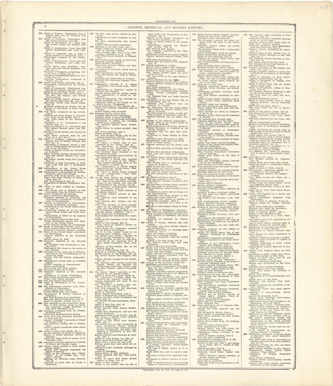 Ancient, Medieval and Modern History from Standard Atlas of Fulton County, Indiana : Including a Plat Book of the Villages, Cities and Townships of the County, Map of the State, United States and World, Patrons Directory, Reference Business … 1907 by Relic Map Company