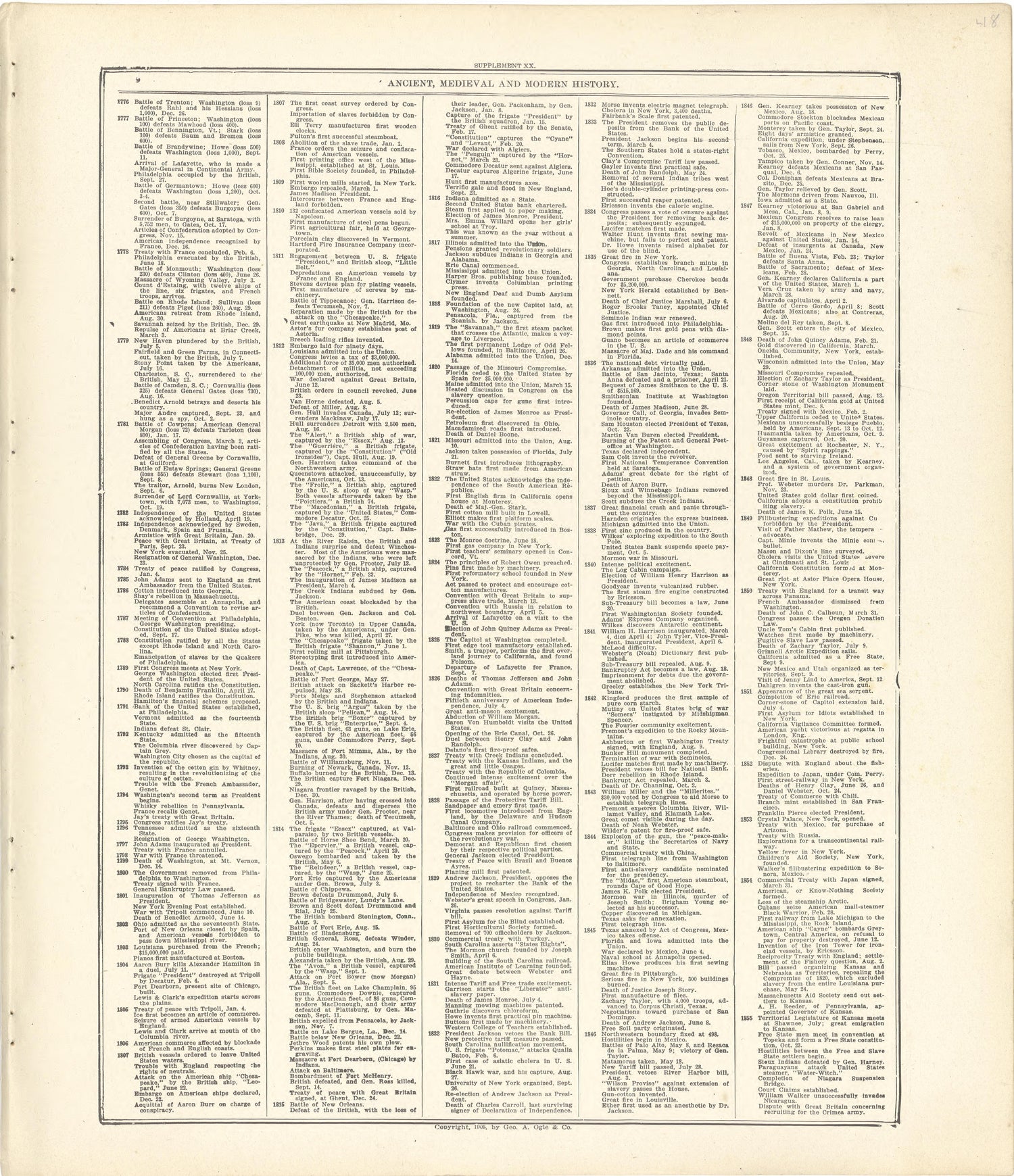 Ancient, Medieval and Modern History from Standard Atlas of Fulton County, Indiana : Including a Plat Book of the Villages, Cities and Townships of the County, Map of the State, United States and World, Patrons Directory, Reference Business … 1907 by Relic Map Company