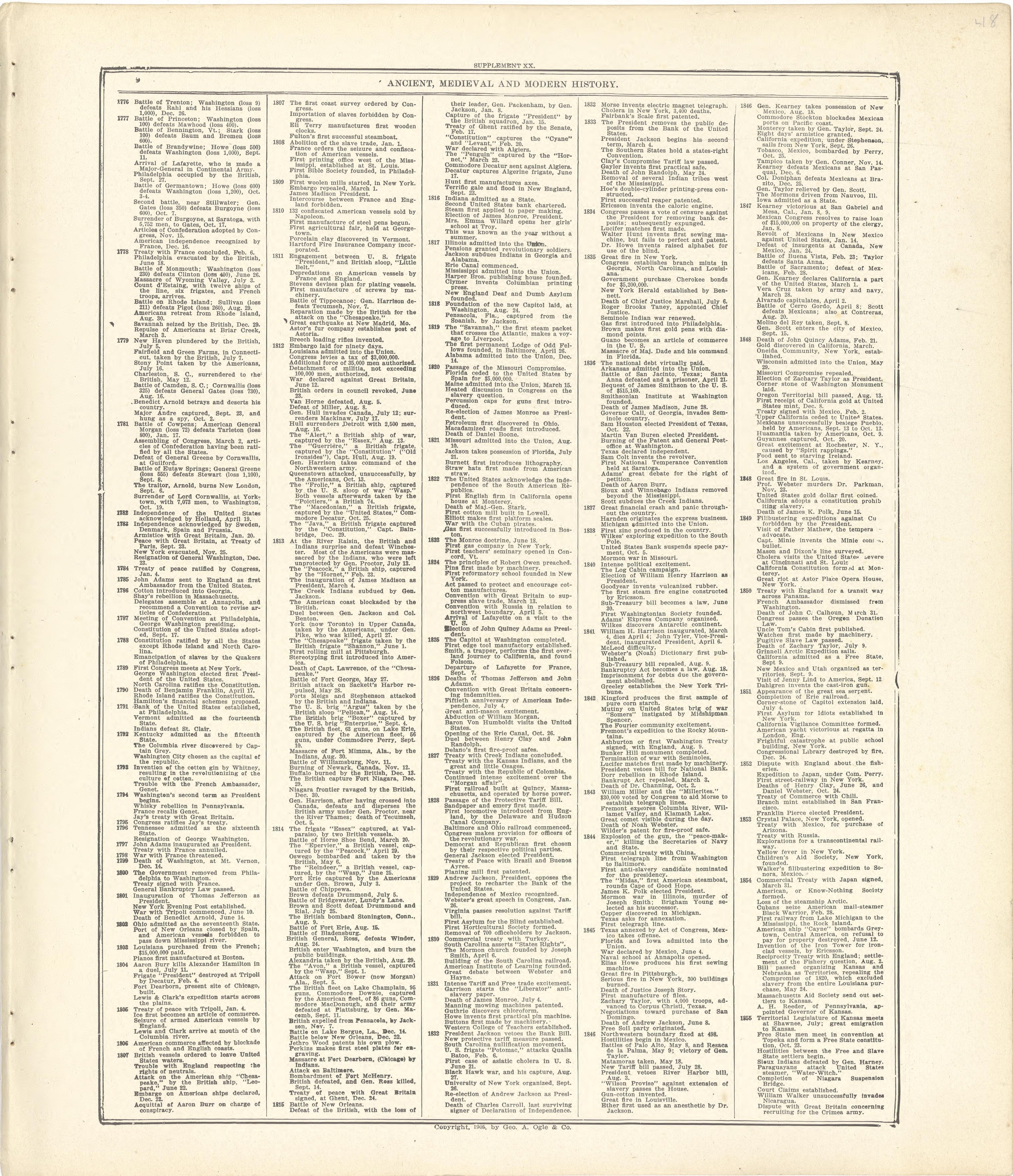 Ancient, Medieval and Modern History from Standard Atlas of Fulton County, Indiana : Including a Plat Book of the Villages, Cities and Townships of the County, Map of the State, United States and World, Patrons Directory, Reference Business … 1907 by Relic Map Company