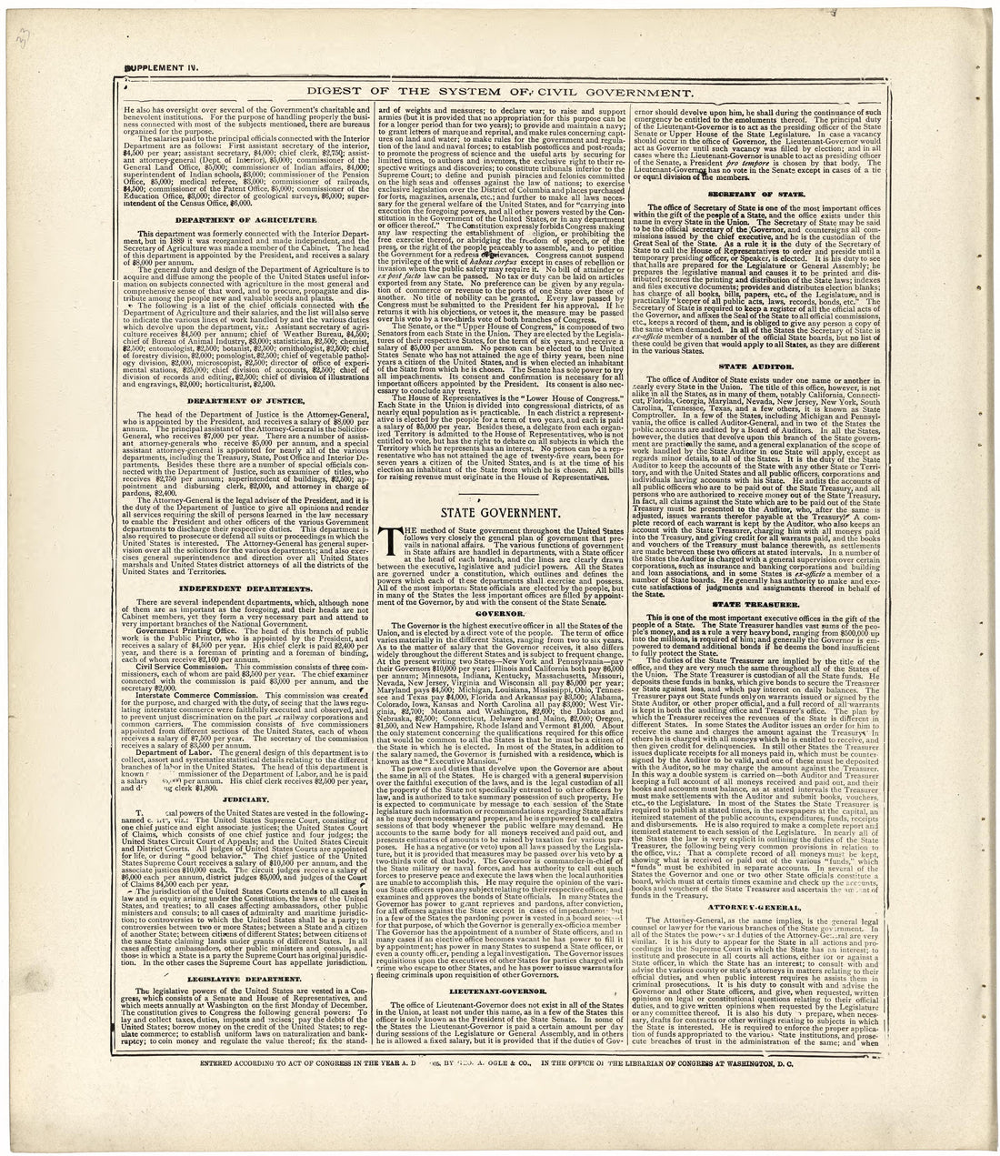 Digest of the System of Civil Government from Standard Atlas of Fulton County, Indiana : Including a Plat Book of the Villages, Cities and Townships of the County, Map of the State, United States and World, Patrons Directory, Reference Business … 1907 by Relic Map Company