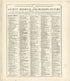 Chronological Arrangement of Ancient, Medieval and Modern History from Standard Atlas of Fulton County, Indiana : Including a Plat Book of the Villages, Cities and Townships of the County, Map of the State, United States and World, Patrons Directory, ... by Relic Map Company