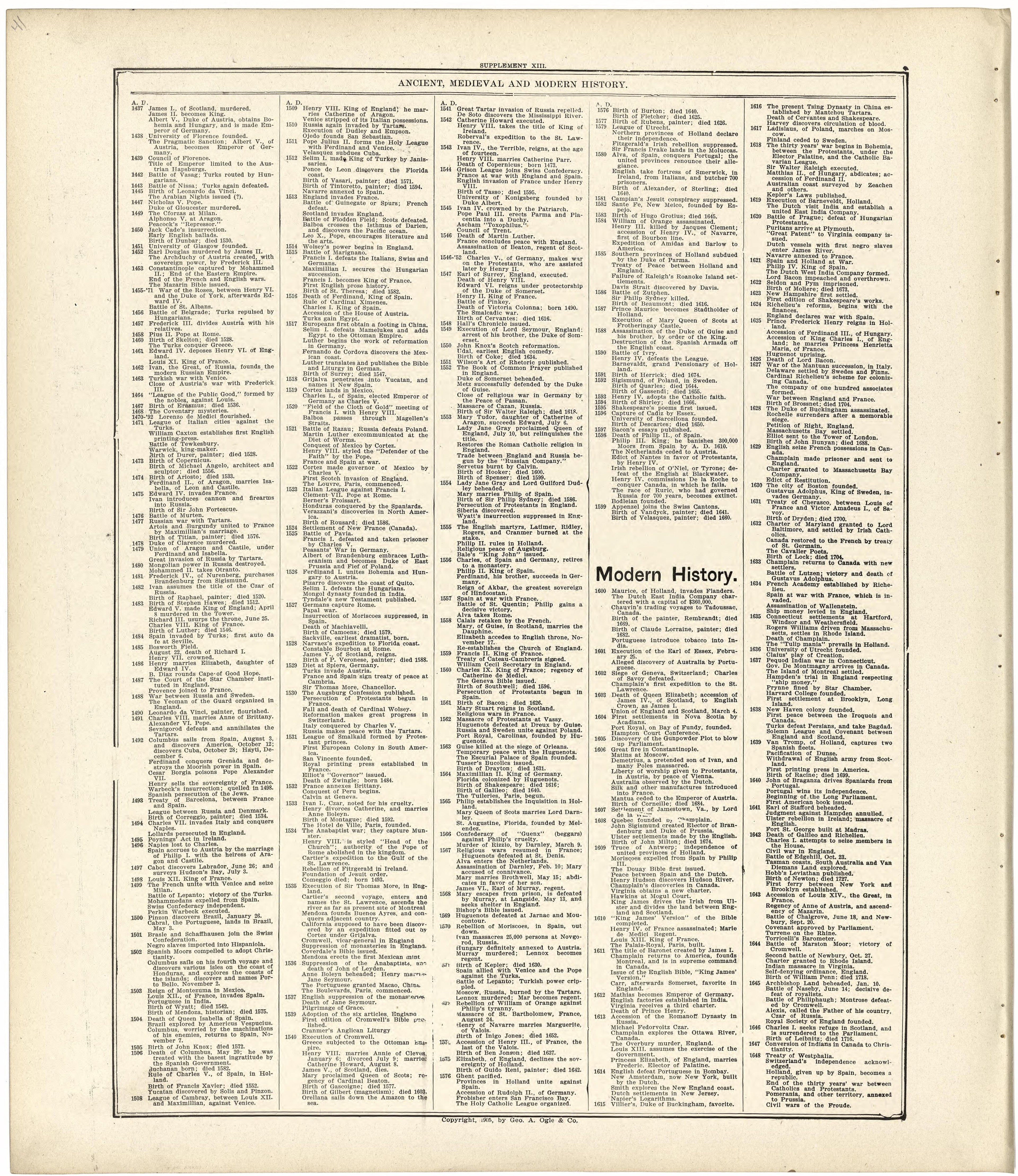 Ancient, Medieval and Modern History from Standard Atlas of Fulton County, Indiana : Including a Plat Book of the Villages, Cities and Townships of the County, Map of the State, United States and World, Patrons Directory, Reference Business … 1907 by Relic Map Company