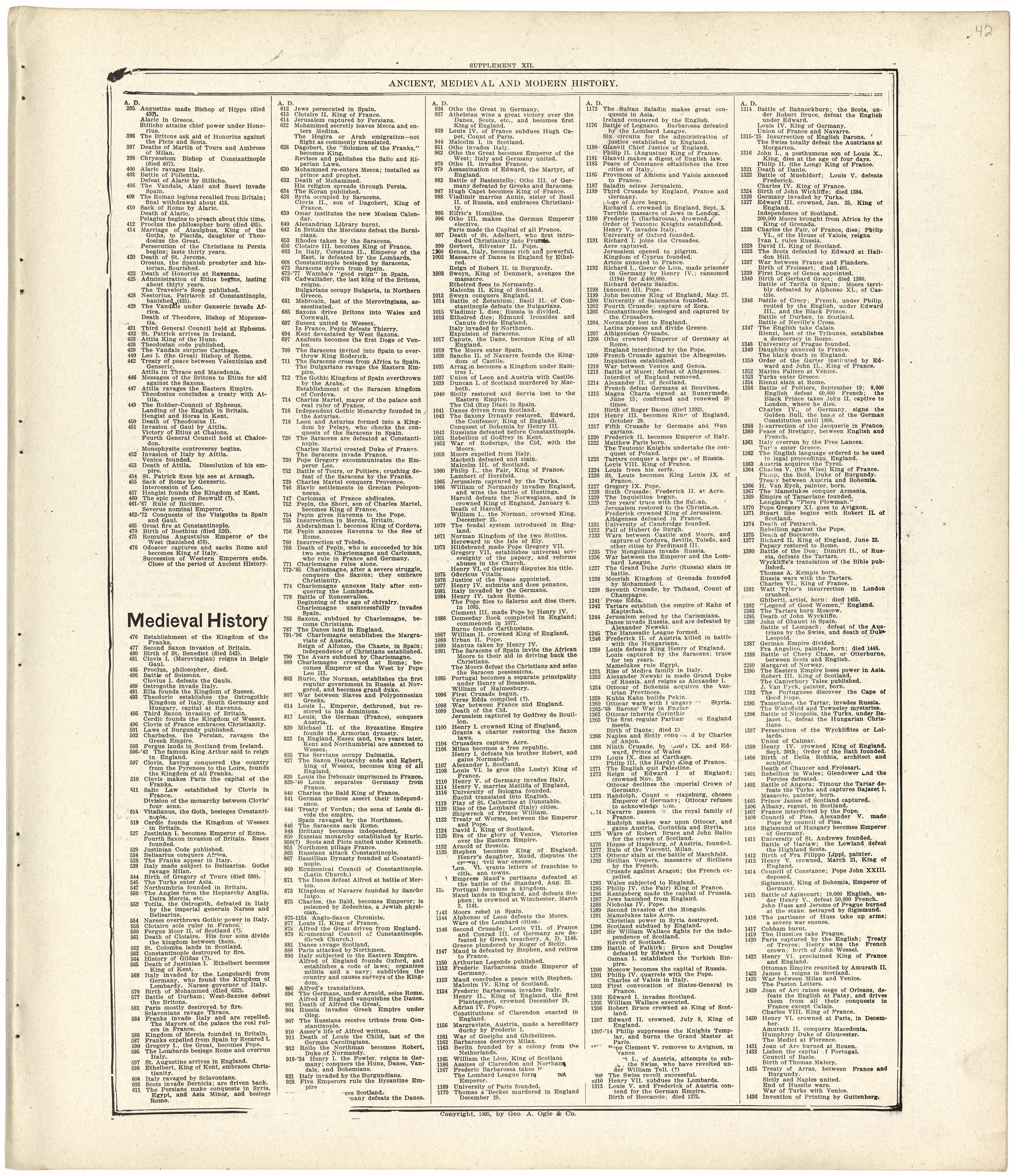 Ancient, Medieval and Modern History from Standard Atlas of Fulton County, Indiana : Including a Plat Book of the Villages, Cities and Townships of the County, Map of the State, United States and World, Patrons Directory, Reference Business … 1907 by Relic Map Company