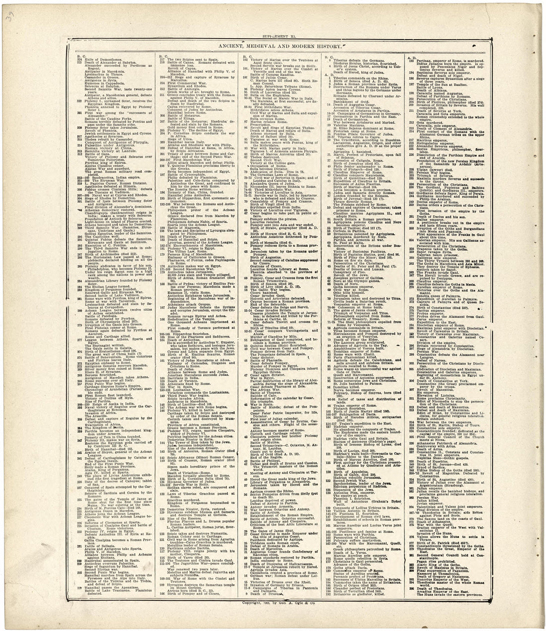 Ancient, Medieval and Modern History from Standard Atlas of Fulton County, Indiana : Including a Plat Book of the Villages, Cities and Townships of the County, Map of the State, United States and World, Patrons Directory, Reference Business … 1907 by Relic Map Company