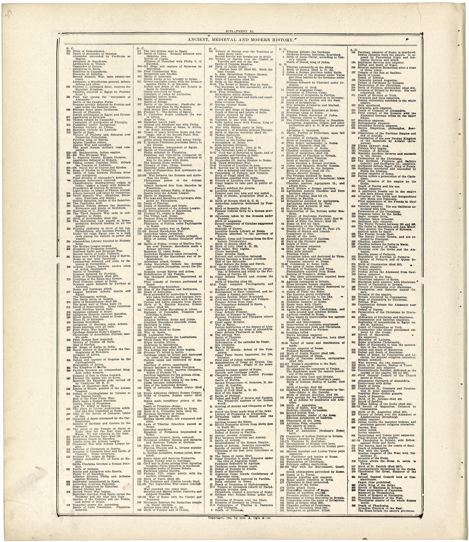 Ancient, Medieval and Modern History from Standard Atlas of Fulton County, Indiana : Including a Plat Book of the Villages, Cities and Townships of the County, Map of the State, United States and World, Patrons Directory, Reference Business … 1907 by Relic Map Company