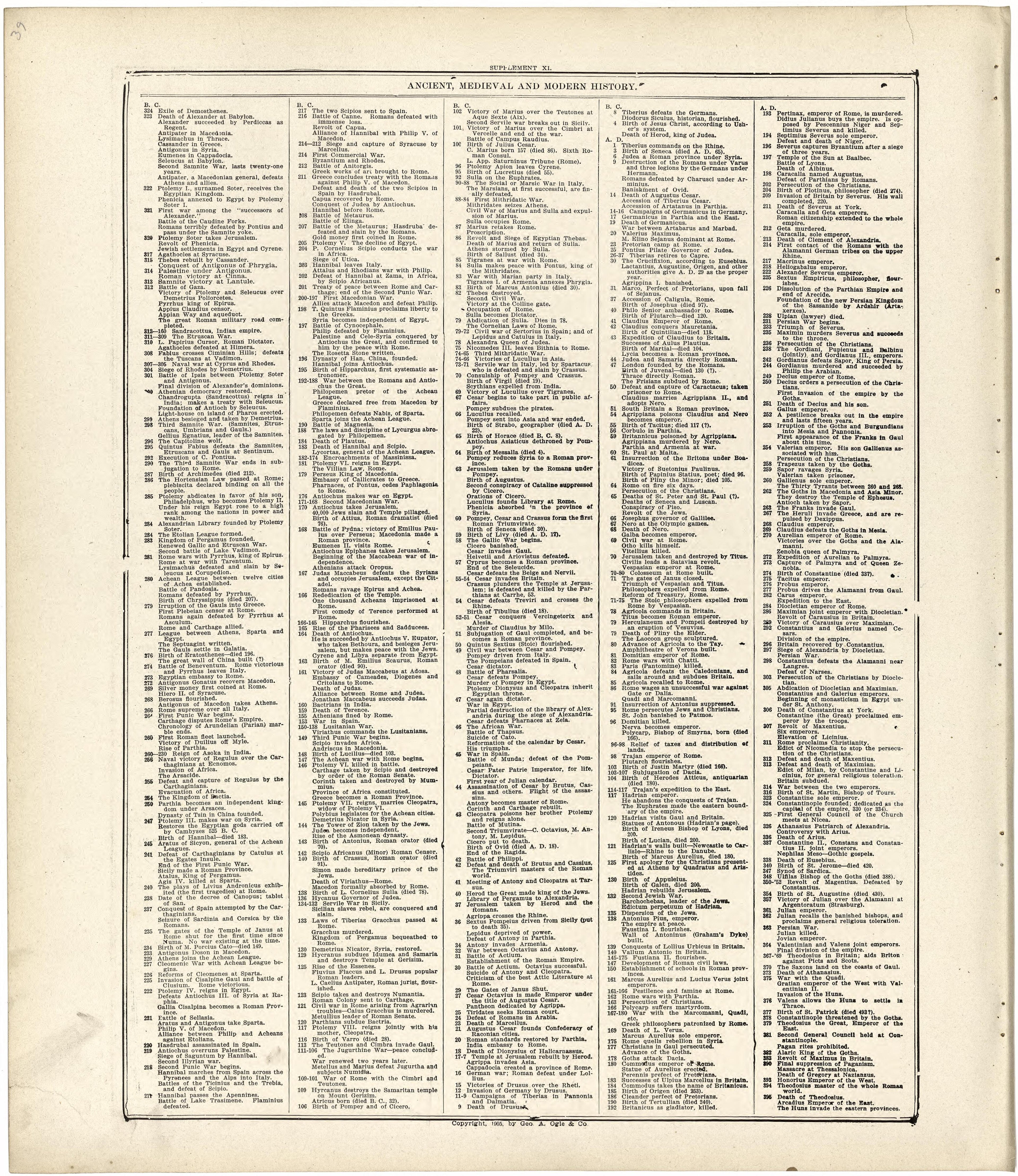 Ancient, Medieval and Modern History from Standard Atlas of Fulton County, Indiana : Including a Plat Book of the Villages, Cities and Townships of the County, Map of the State, United States and World, Patrons Directory, Reference Business … 1907 by Relic Map Company